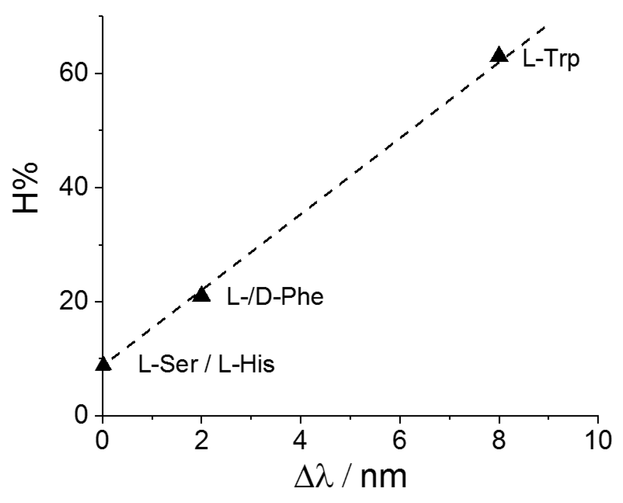 Molecules 29 00472 g008