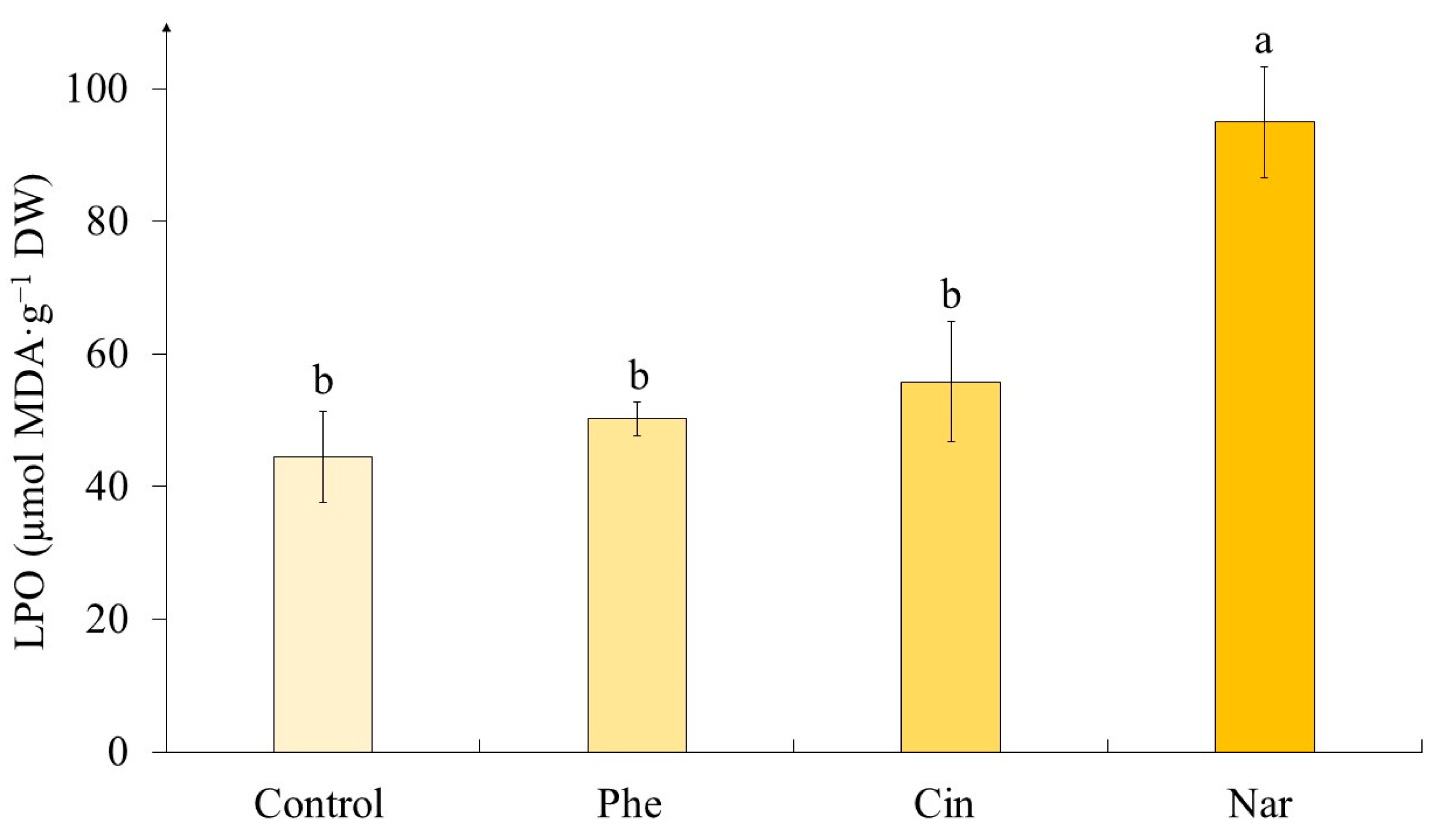 Molecules 29 00474 g006