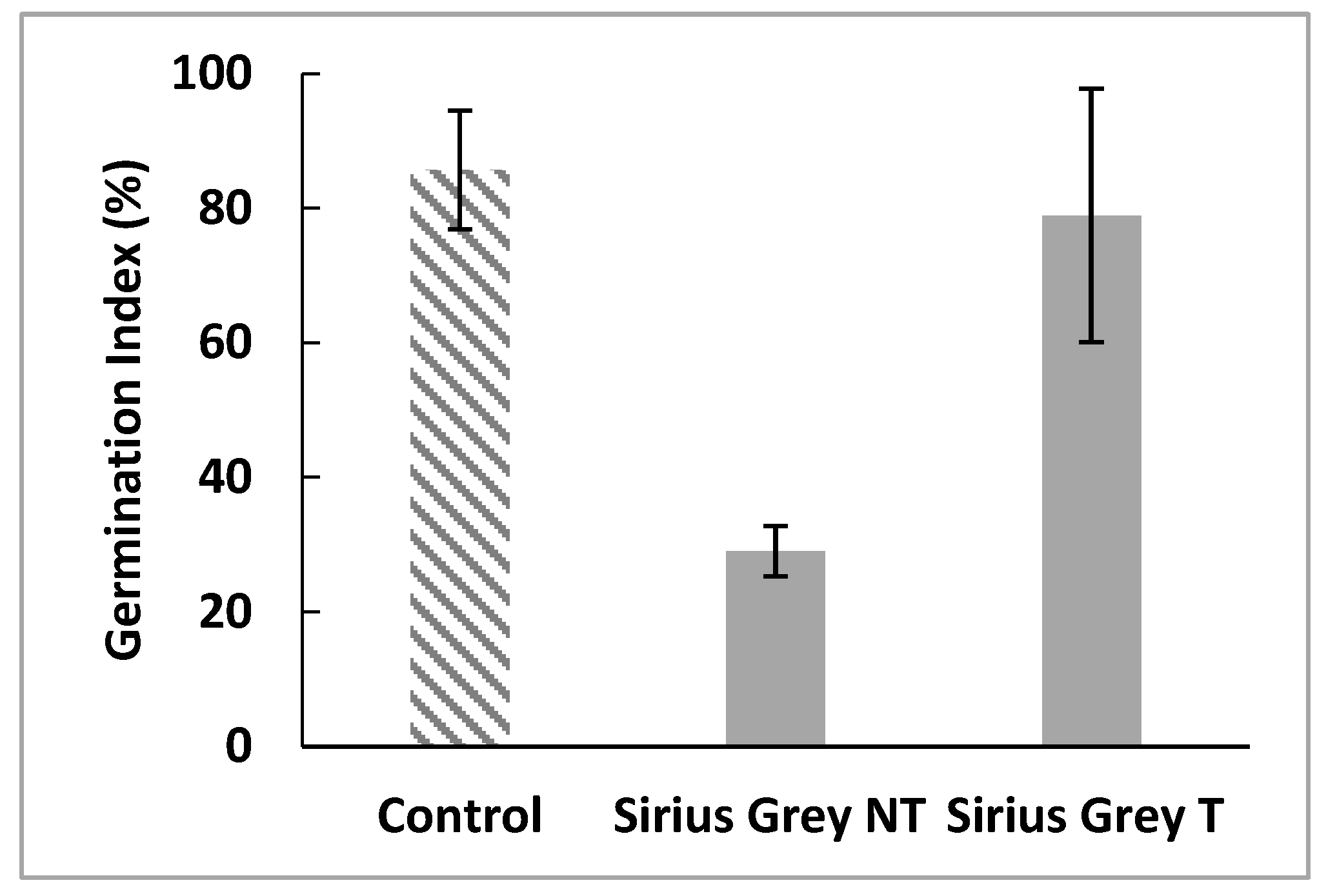 Efficient Decolorization of the PolyAzo Dye Sirius Grey by Coriolopsis gallica LaccaseMediator