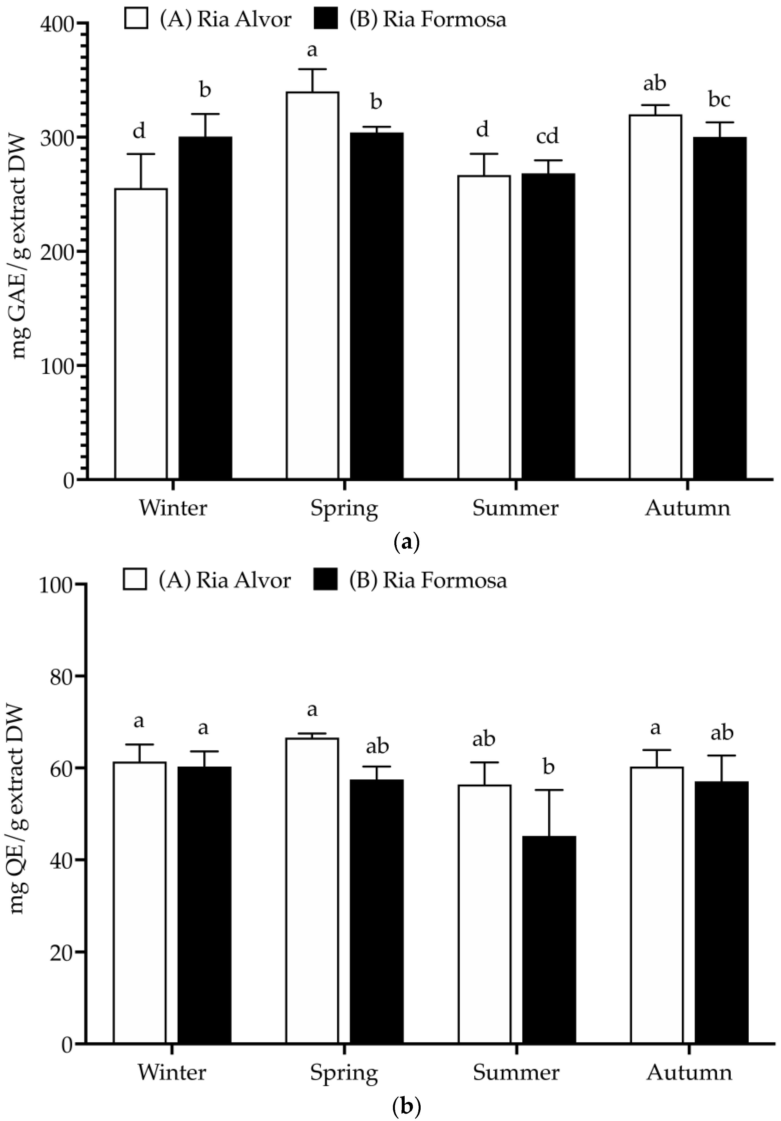 Molecules 29 00481 g002a
