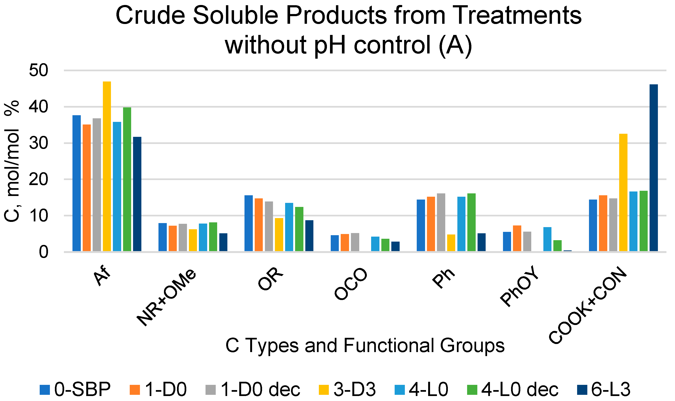 Molecules 29 00485 g001a