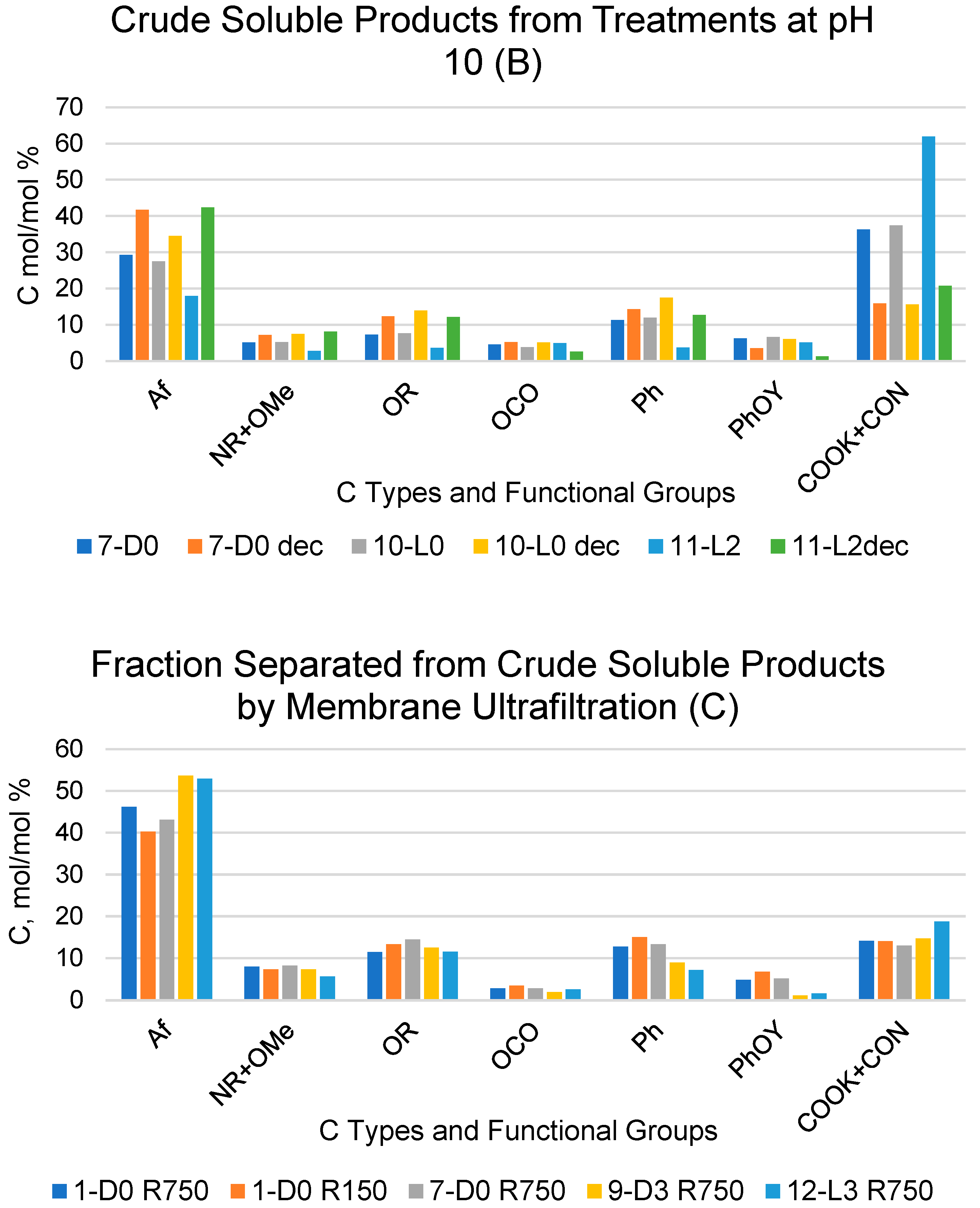 Molecules 29 00485 g001b