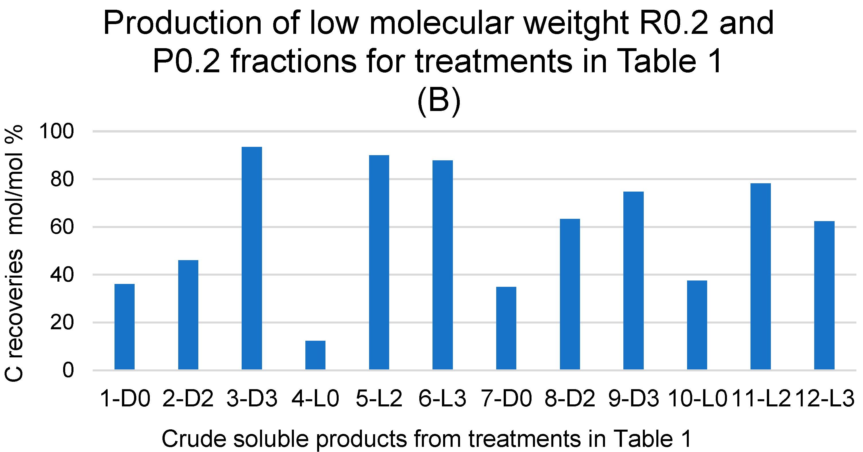Molecules 29 00485 g003b