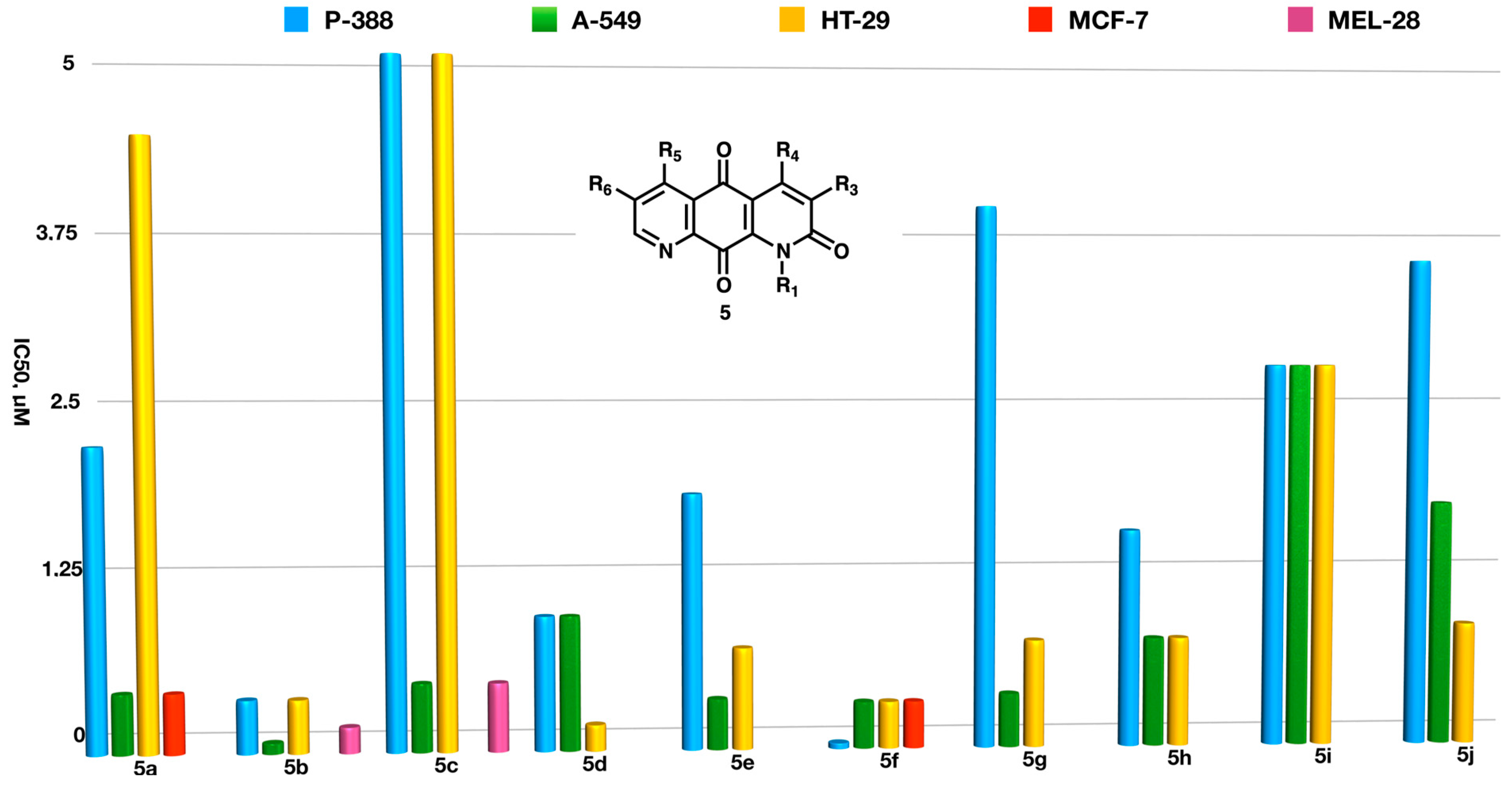Molecules 29 00489 g005