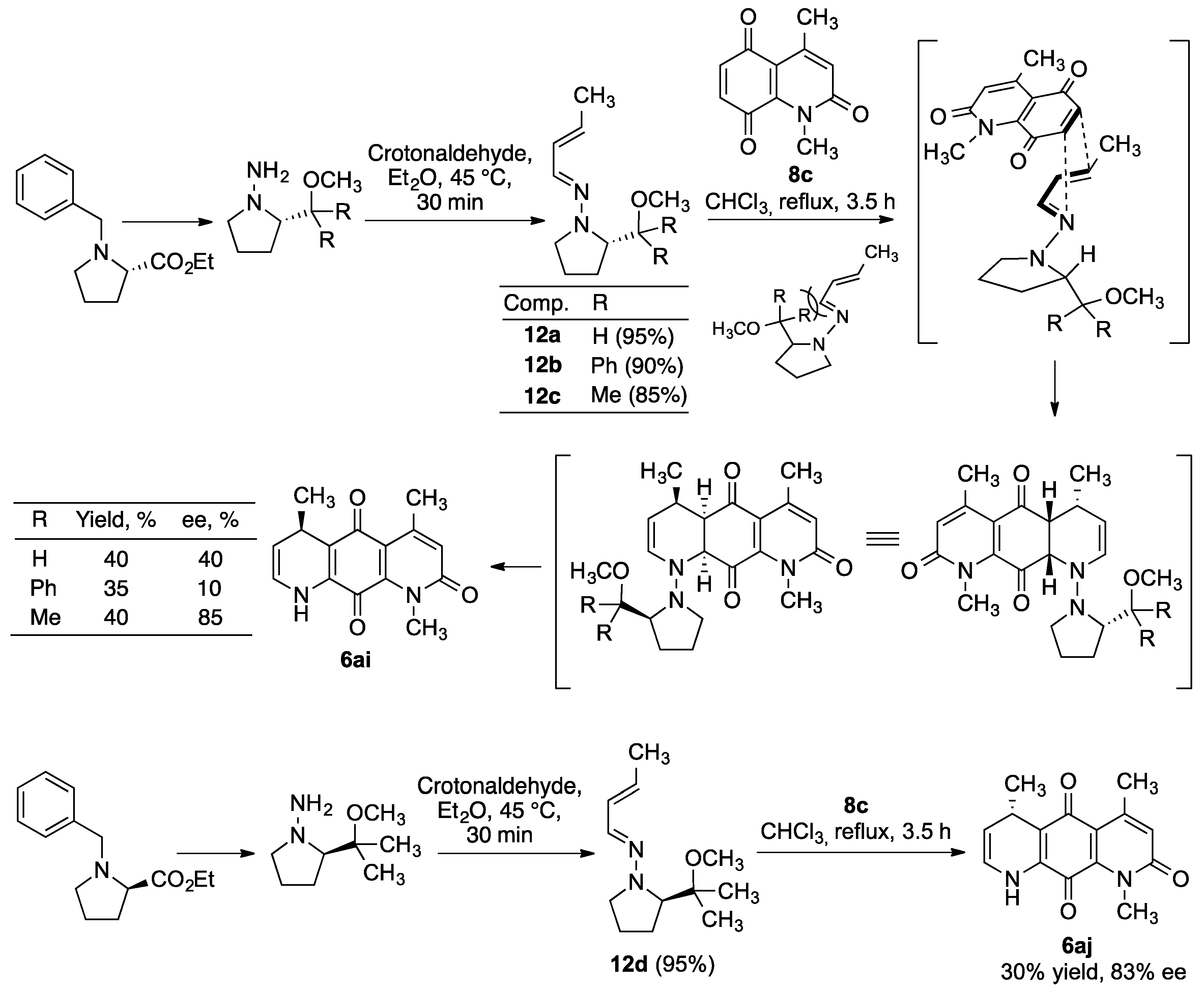 Molecules 29 00489 sch004