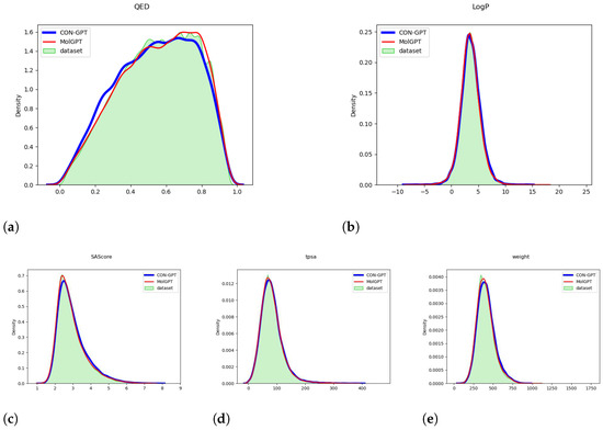 Molecules | Free Full-Text | CONSMI: Contrastive Learning in the ...