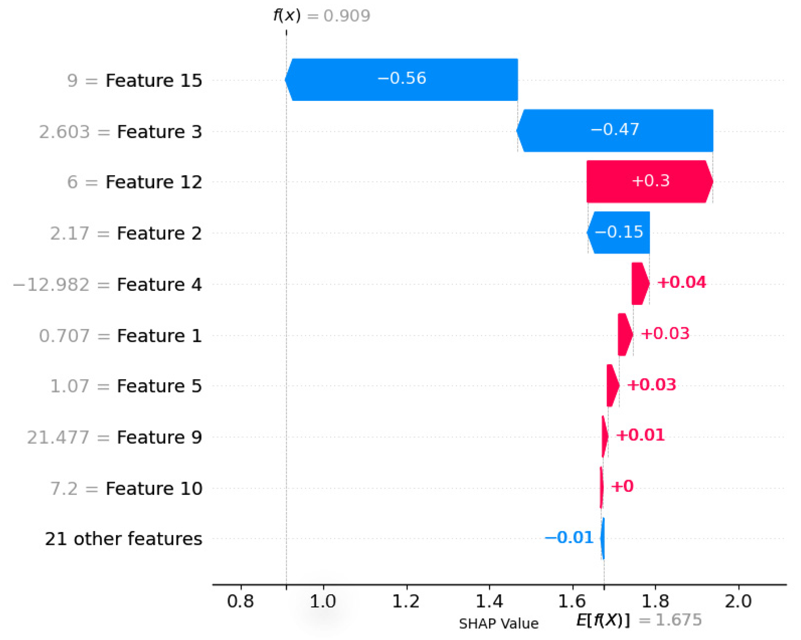 Molecules 29 00499 g006