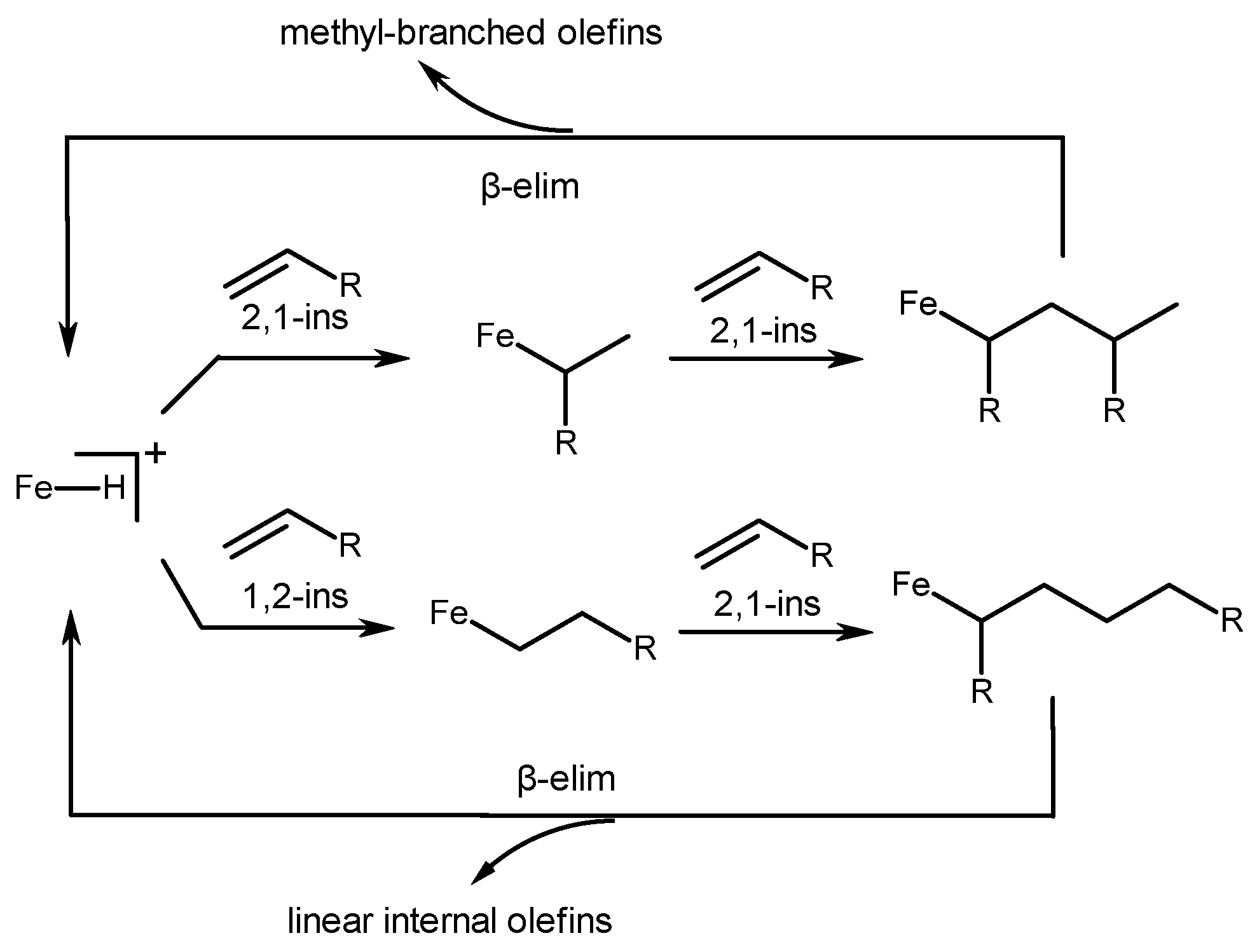 Molecules 29 00502 sch010