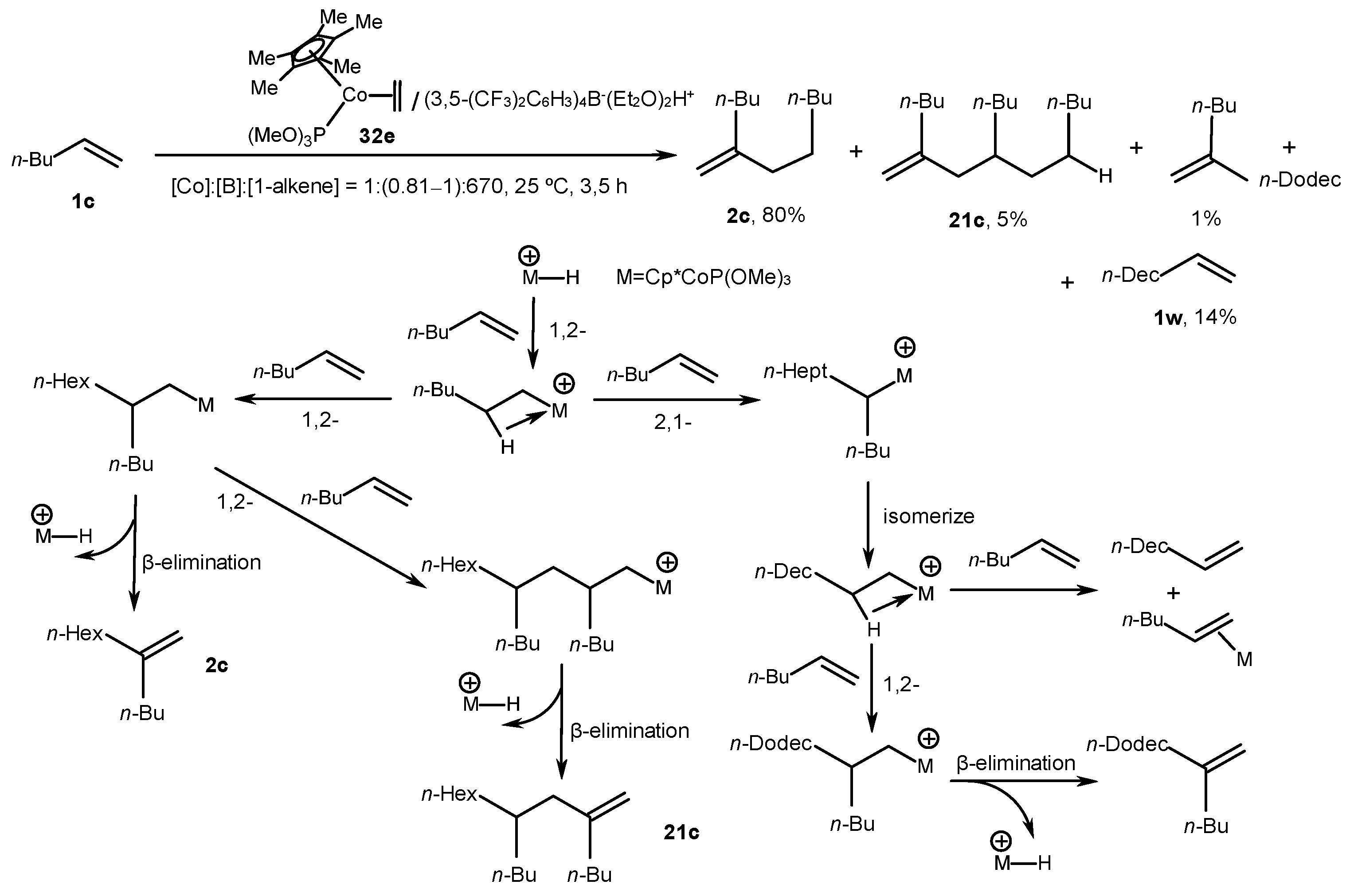 Molecules 29 00502 sch013