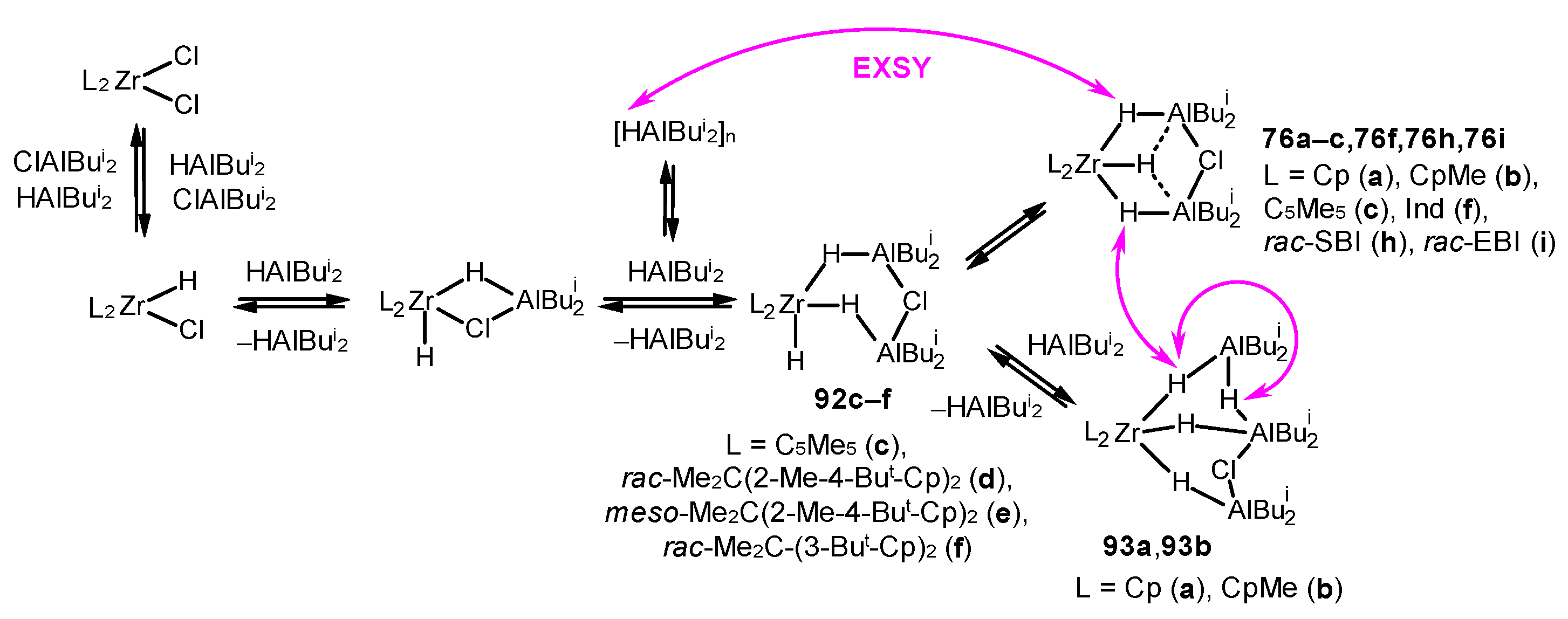 Molecules 29 00502 sch050