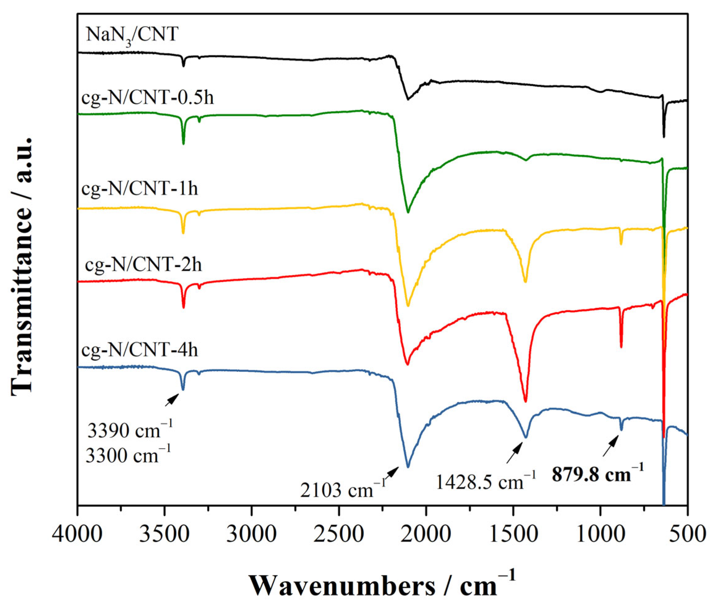 Molecules 29 00504 g002