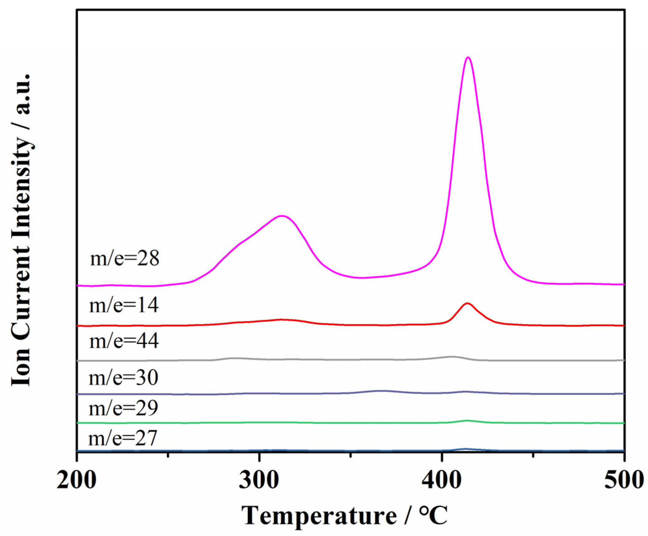 Molecules 29 00504 g009