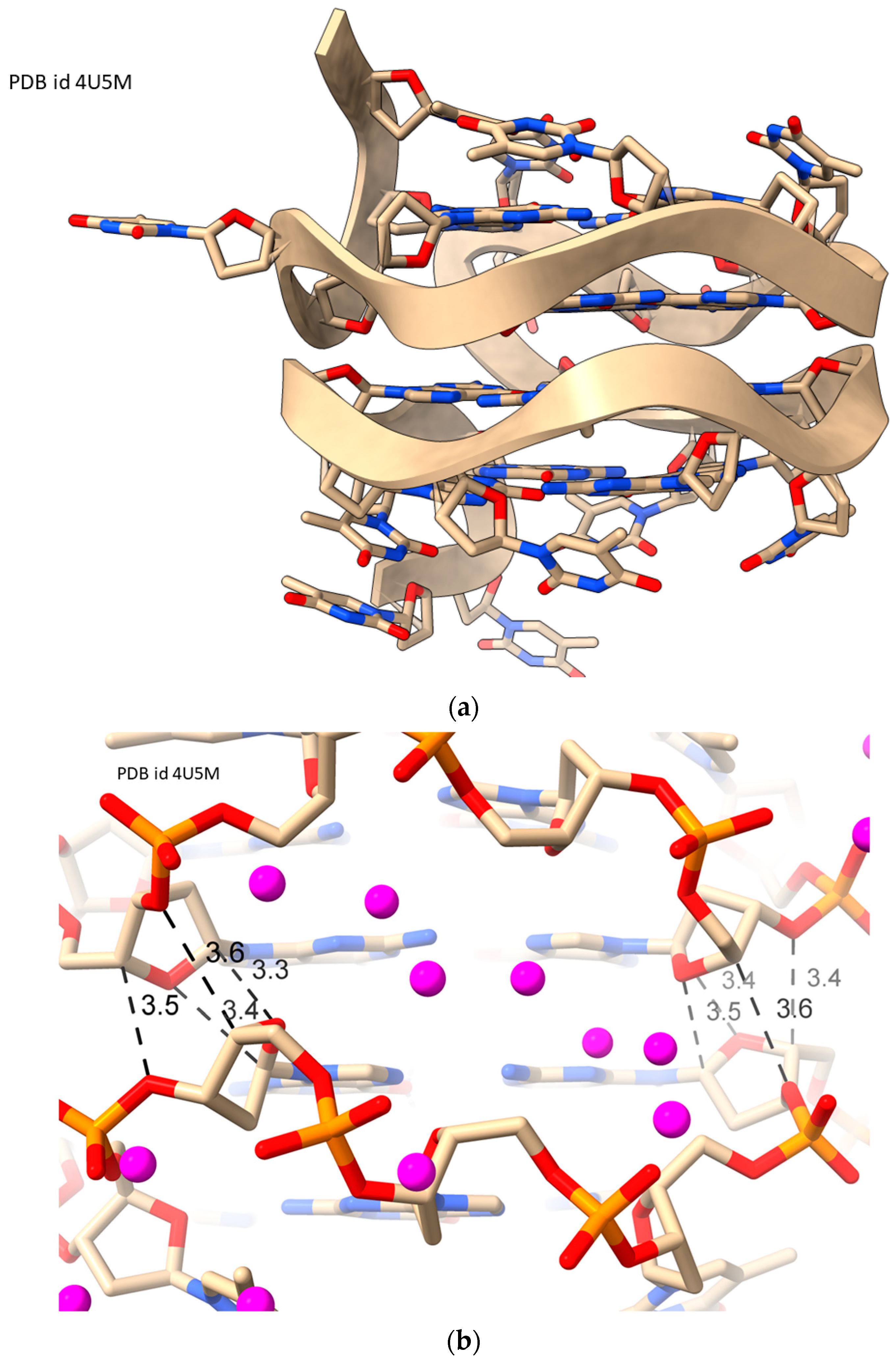 Molecules 29 00505 g005 Molecules 29 00505 g005