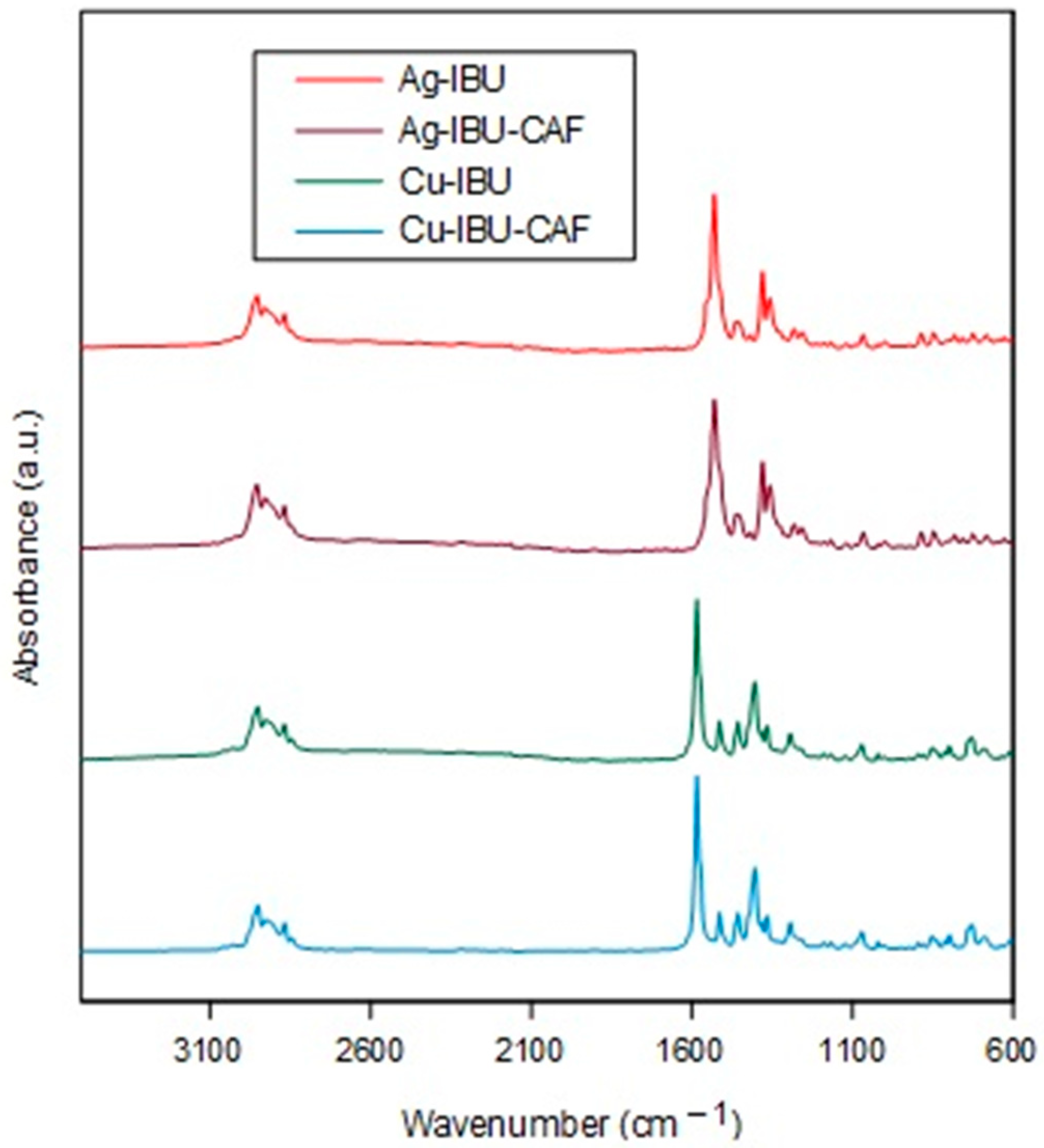 Molecules 29 00506 g002