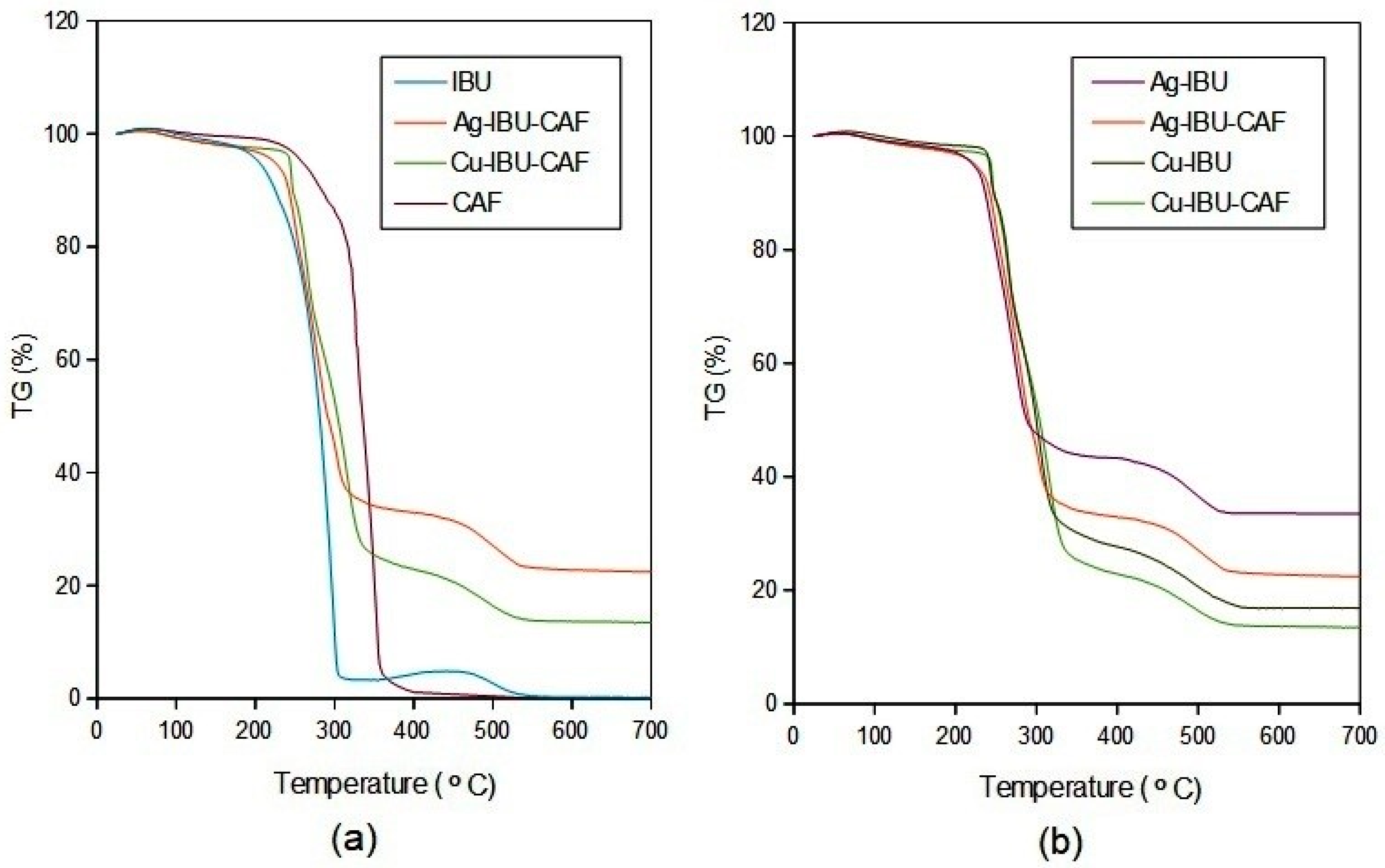 Molecules 29 00506 g003