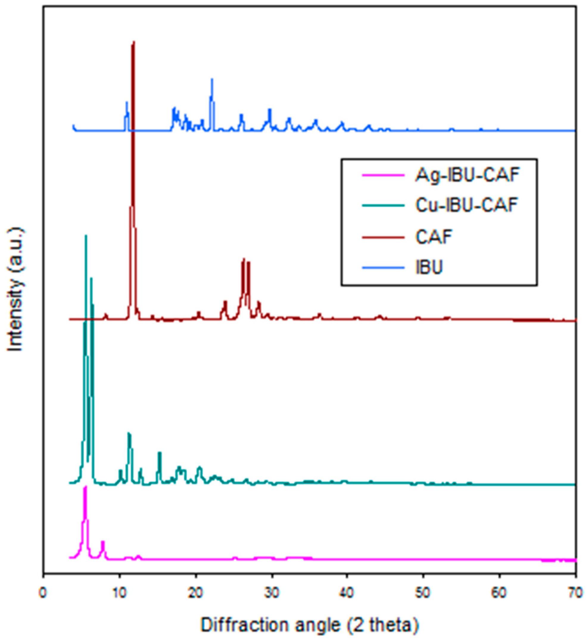 Molecules 29 00506 g004