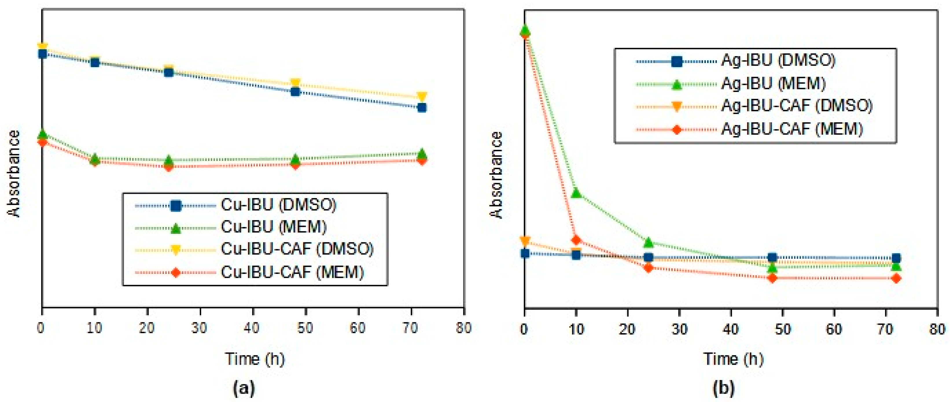 Molecules 29 00506 g005