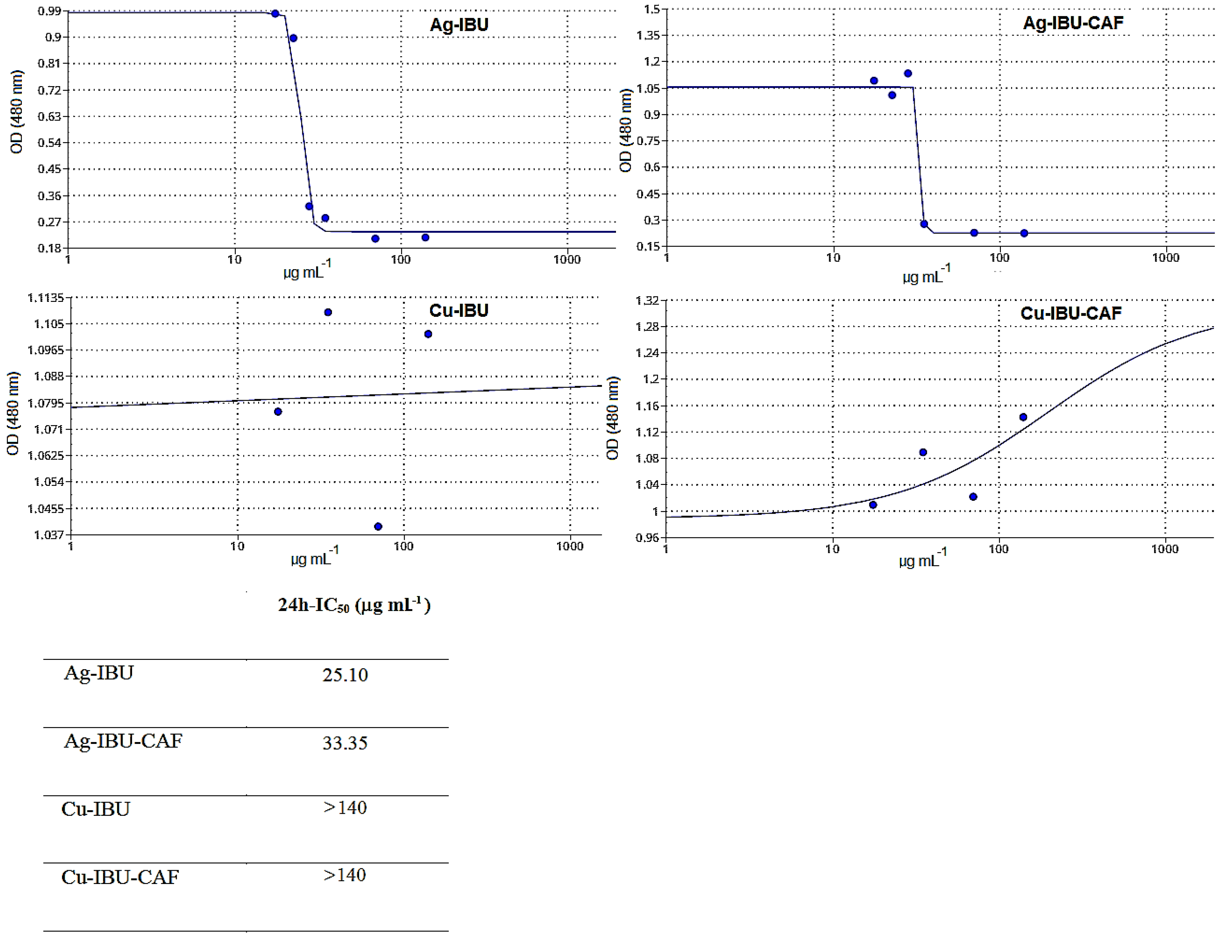 Molecules 29 00506 g006