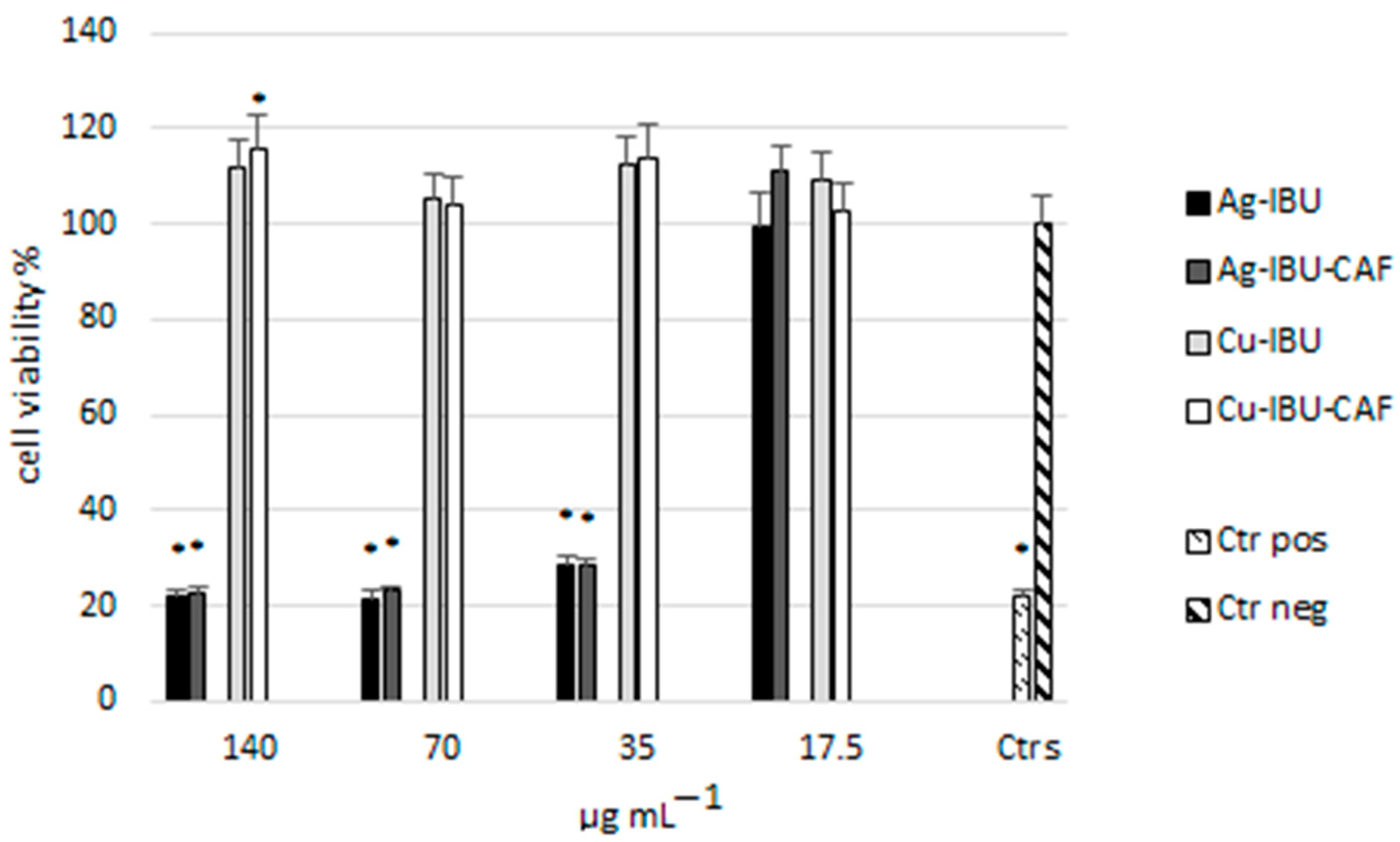 Molecules 29 00506 g007