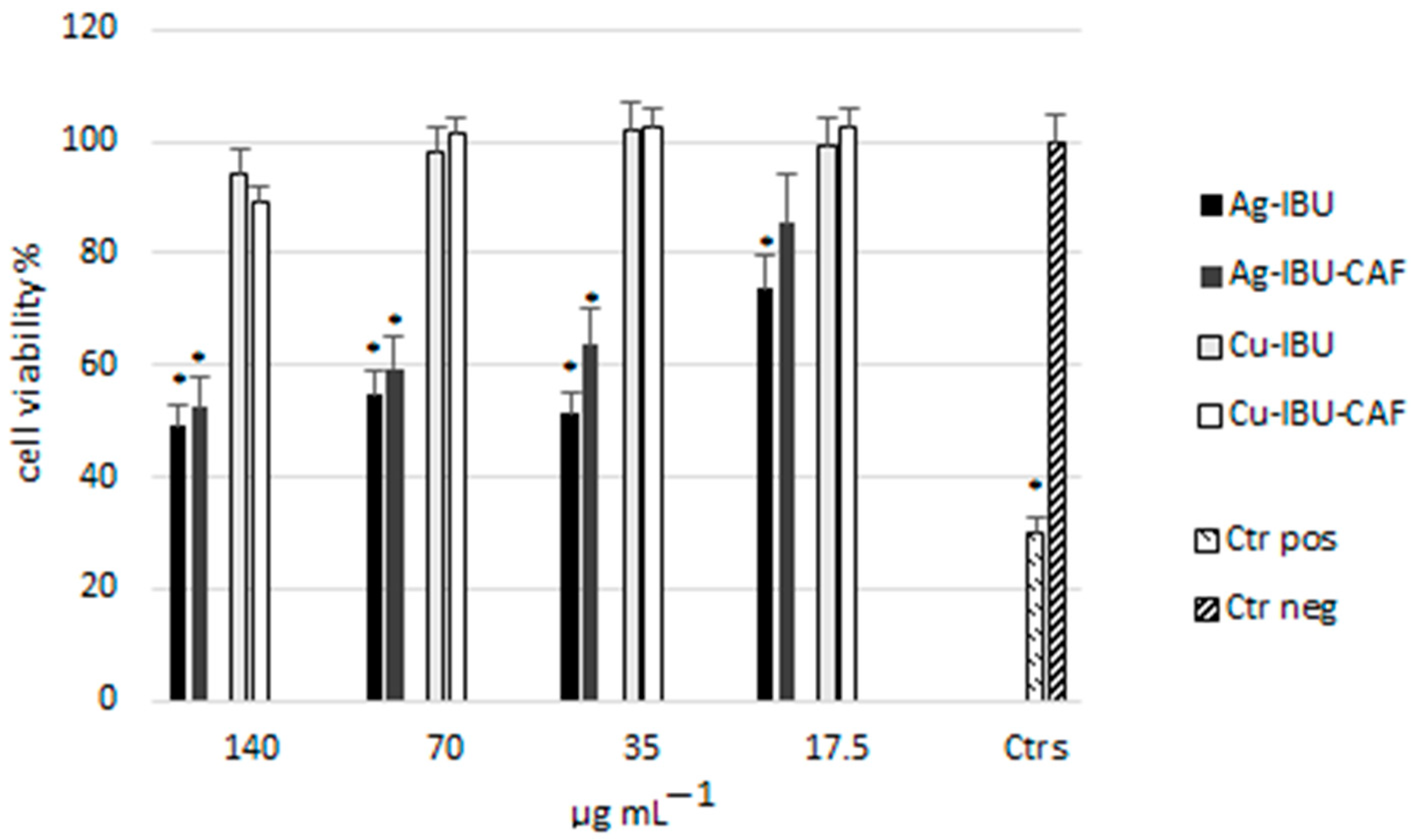 Molecules 29 00506 g008