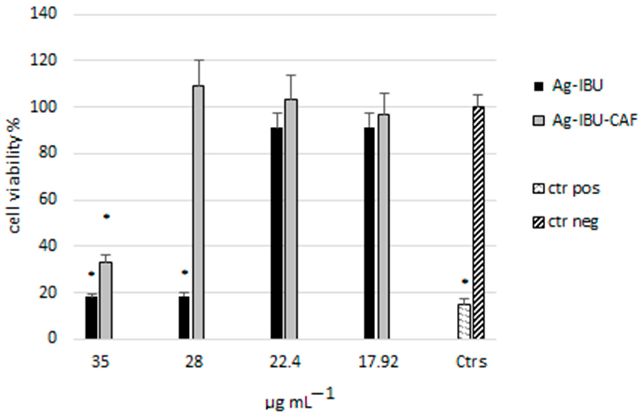 Molecules 29 00506 g010