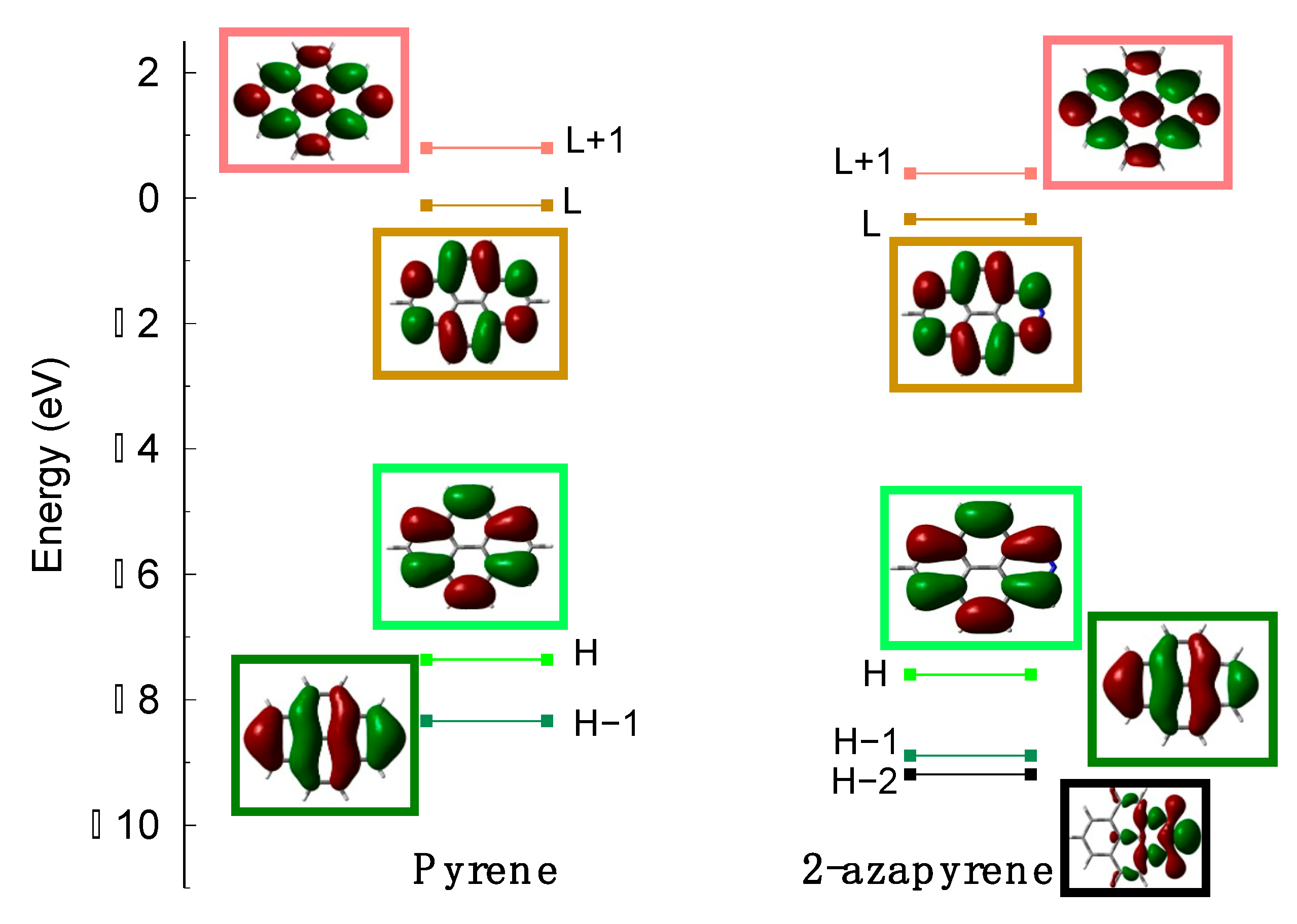 Molecules 29 00507 g002