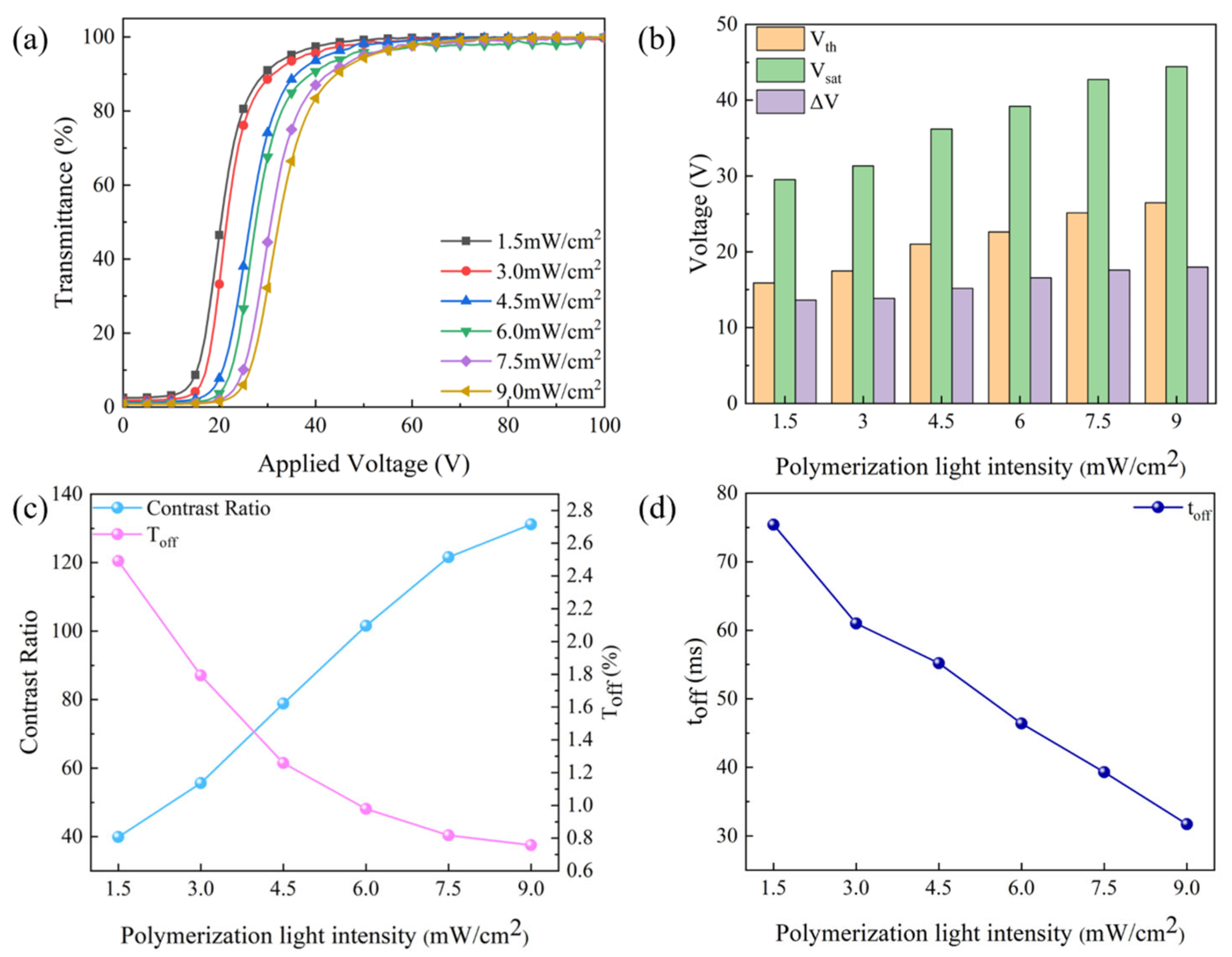 Molecules 29 00508 g006