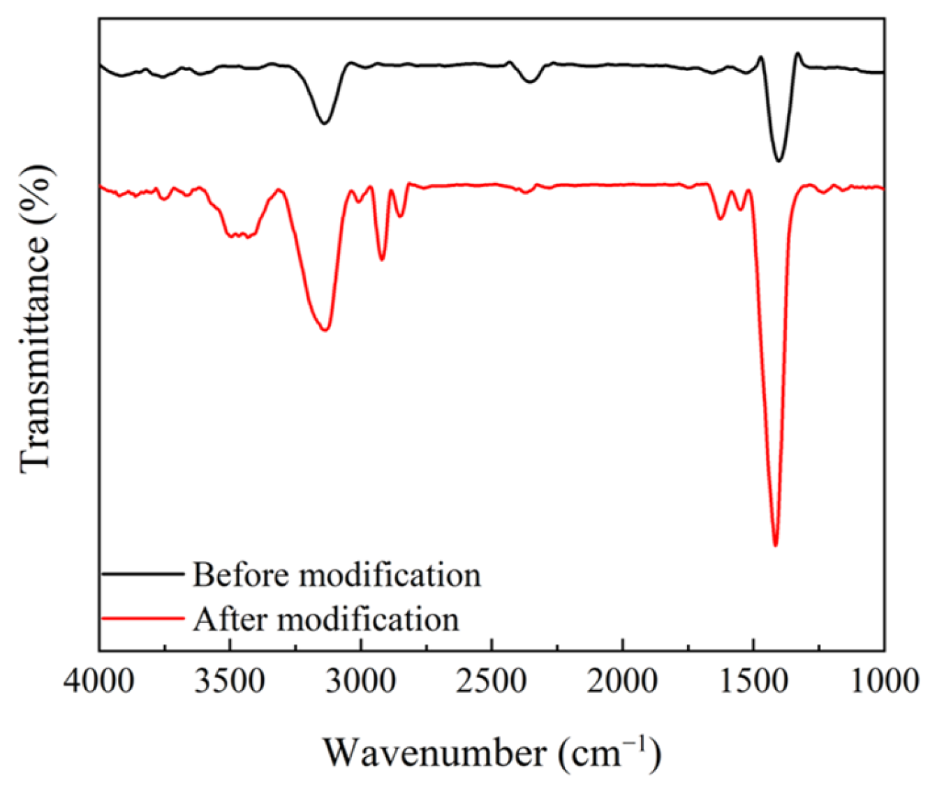 Molecules 29 00508 g007