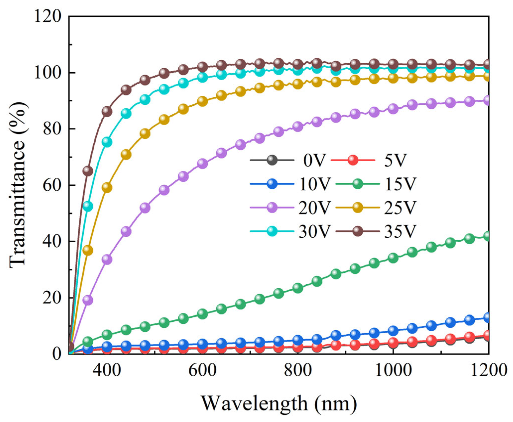 Molecules 29 00508 g012