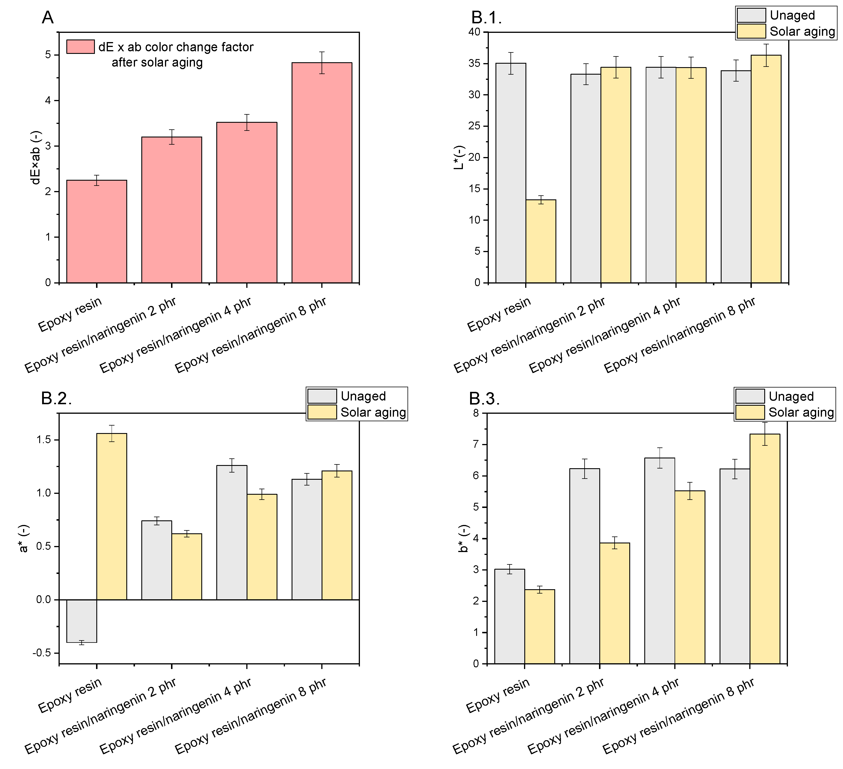 Molecules 29 00512 g005