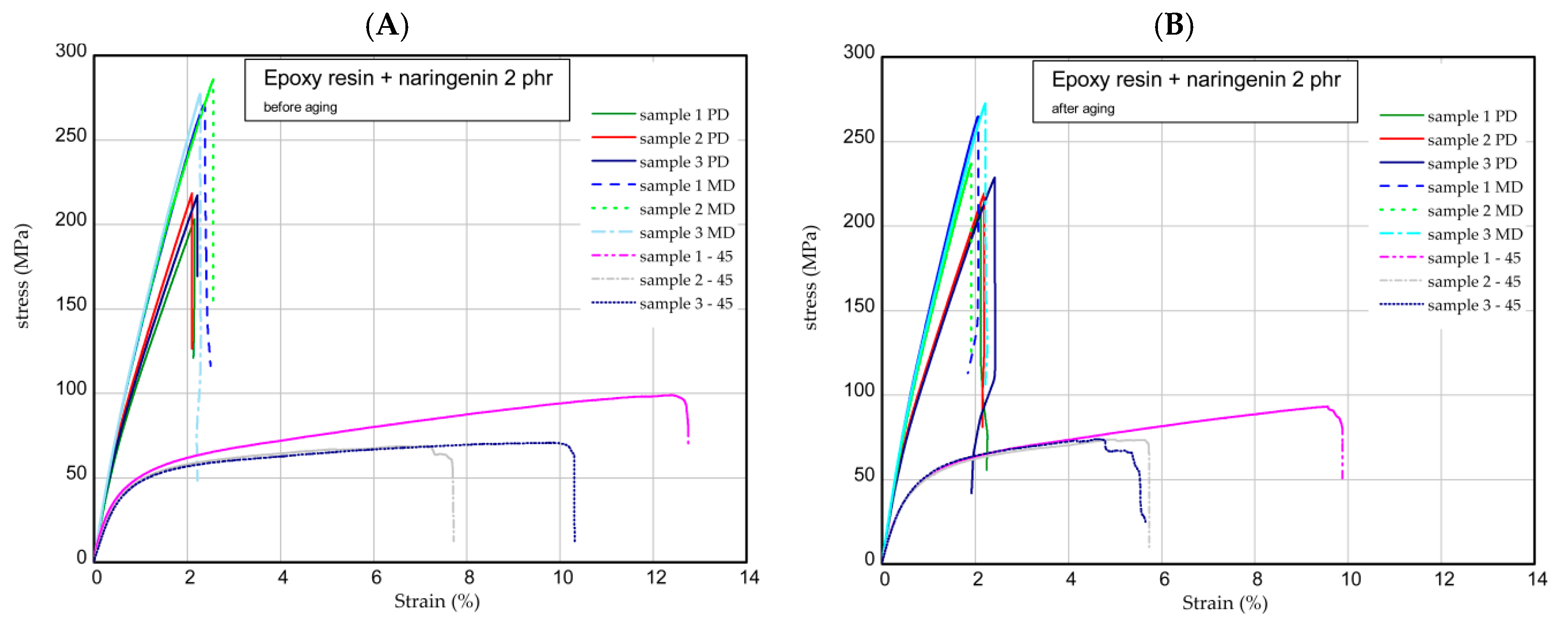 Molecules 29 00512 g007