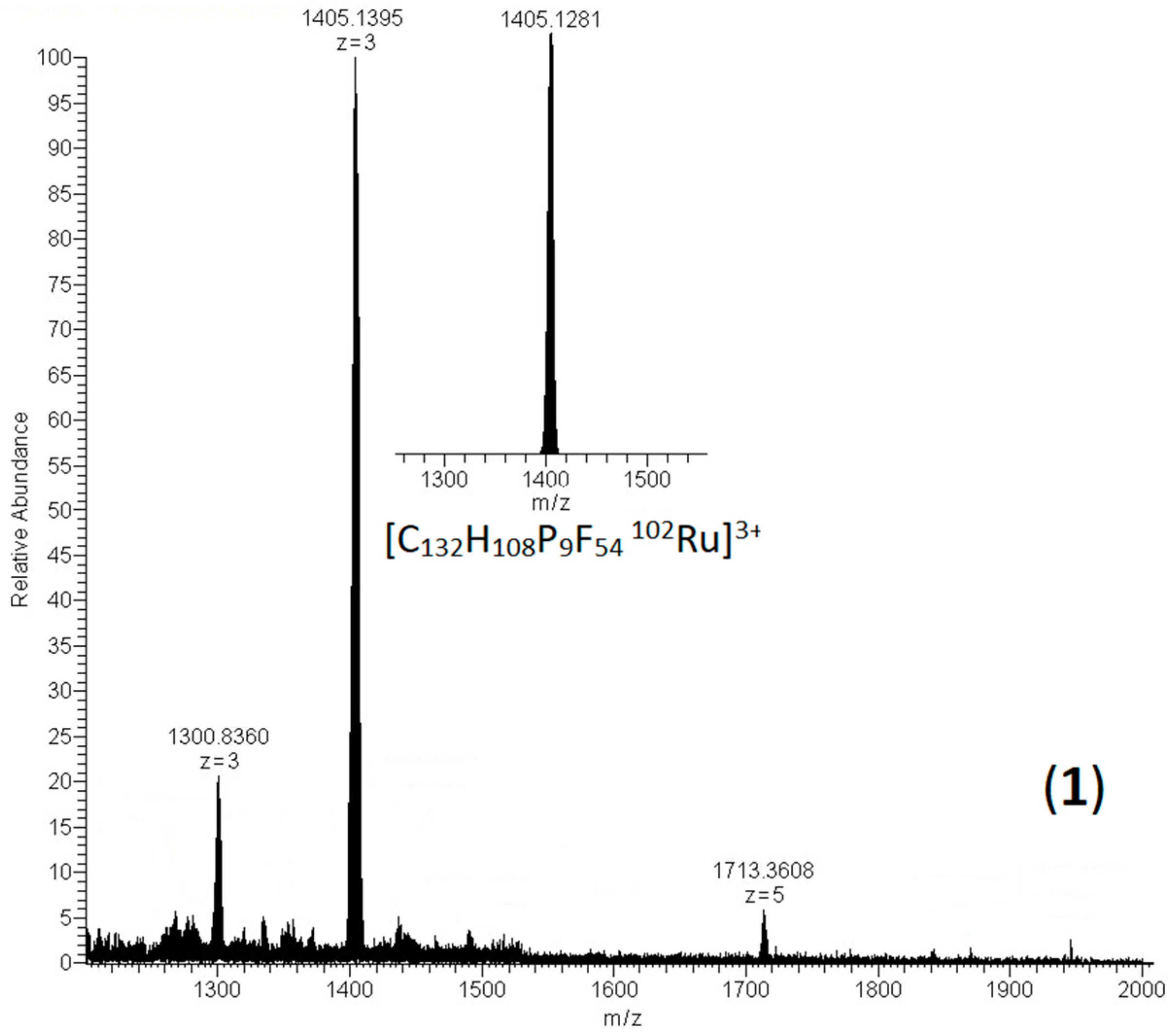 Molecules 29 00514 g002