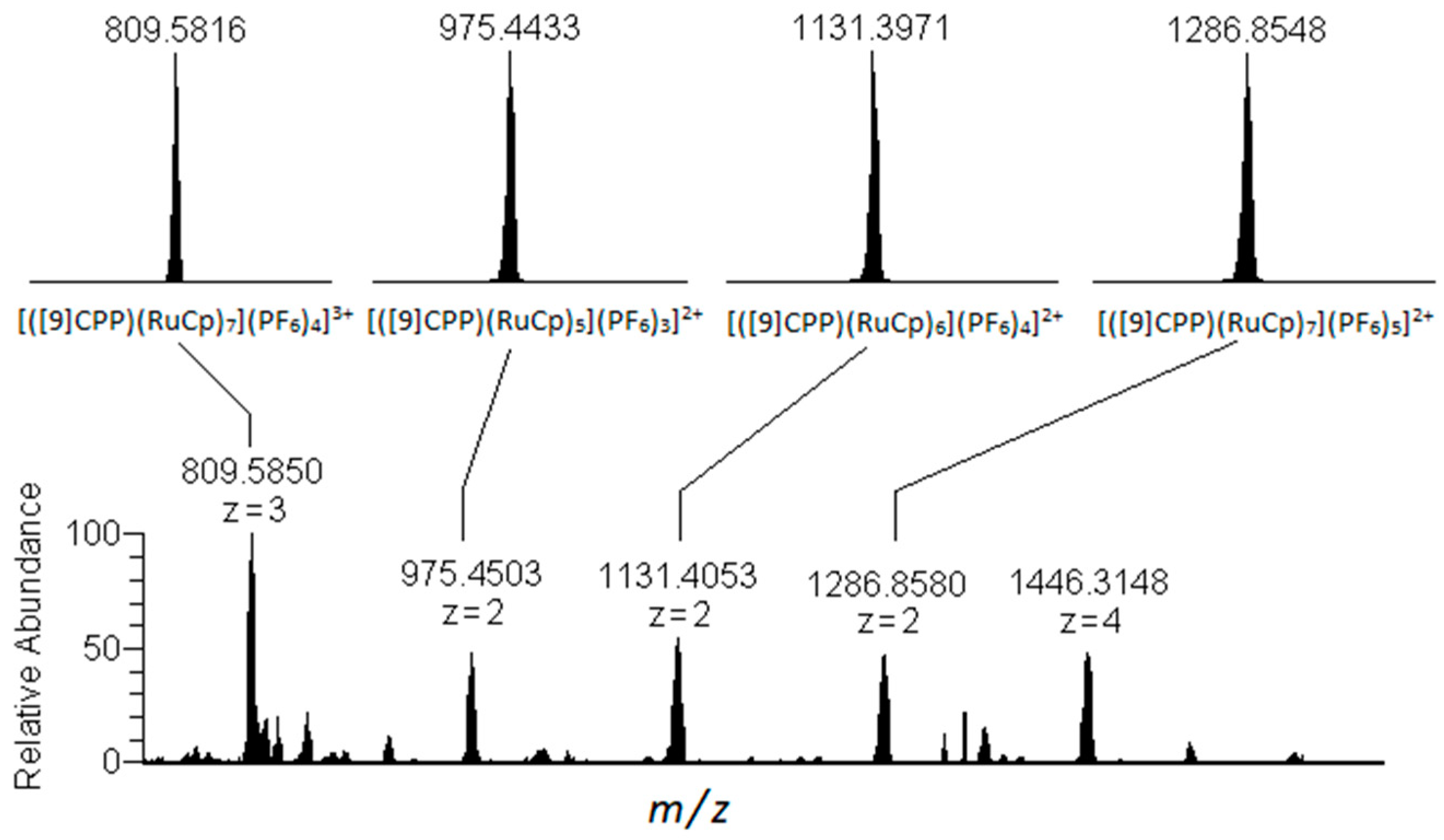 Molecules 29 00514 g003