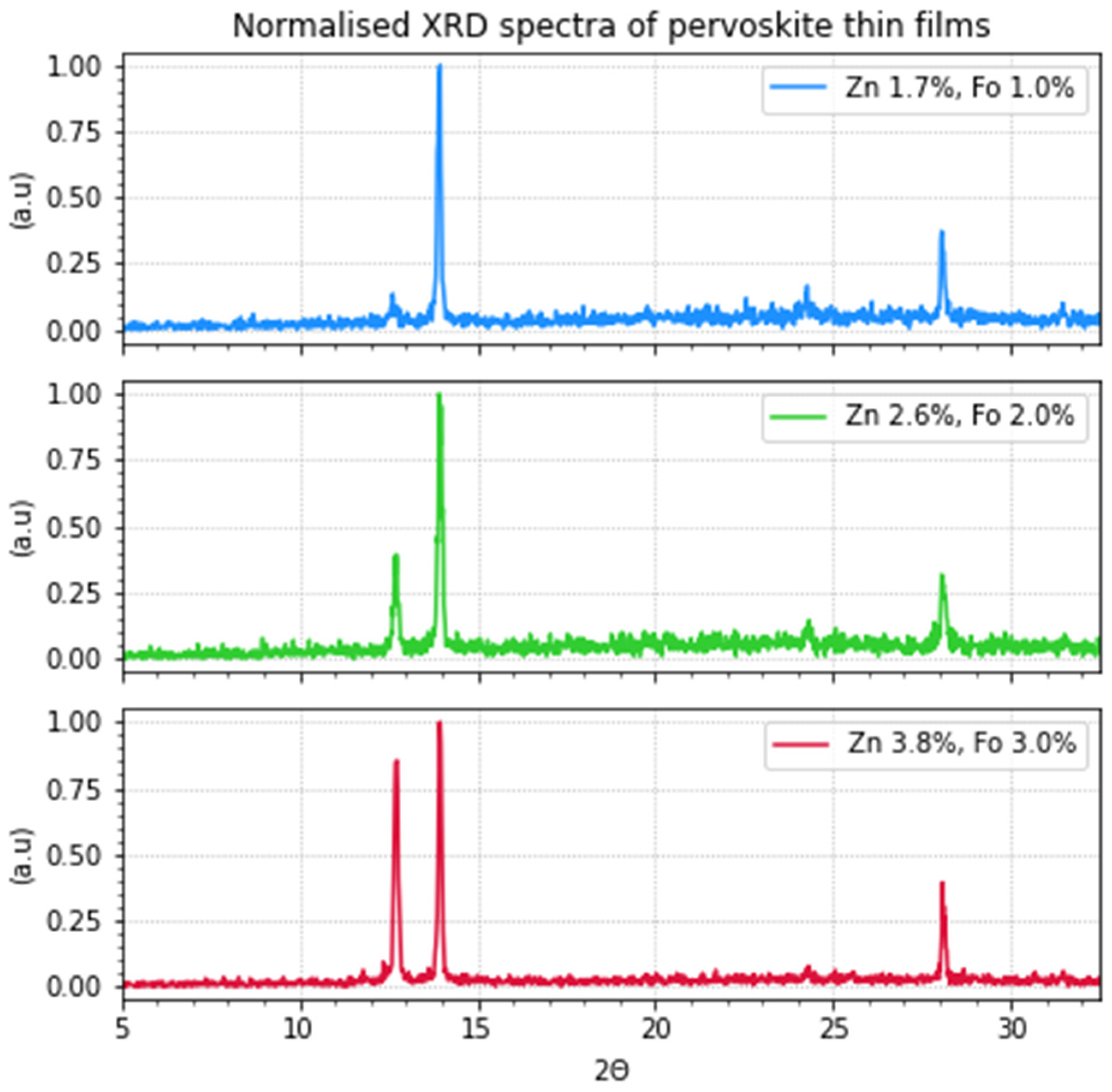 Molecules 29 00516 g001