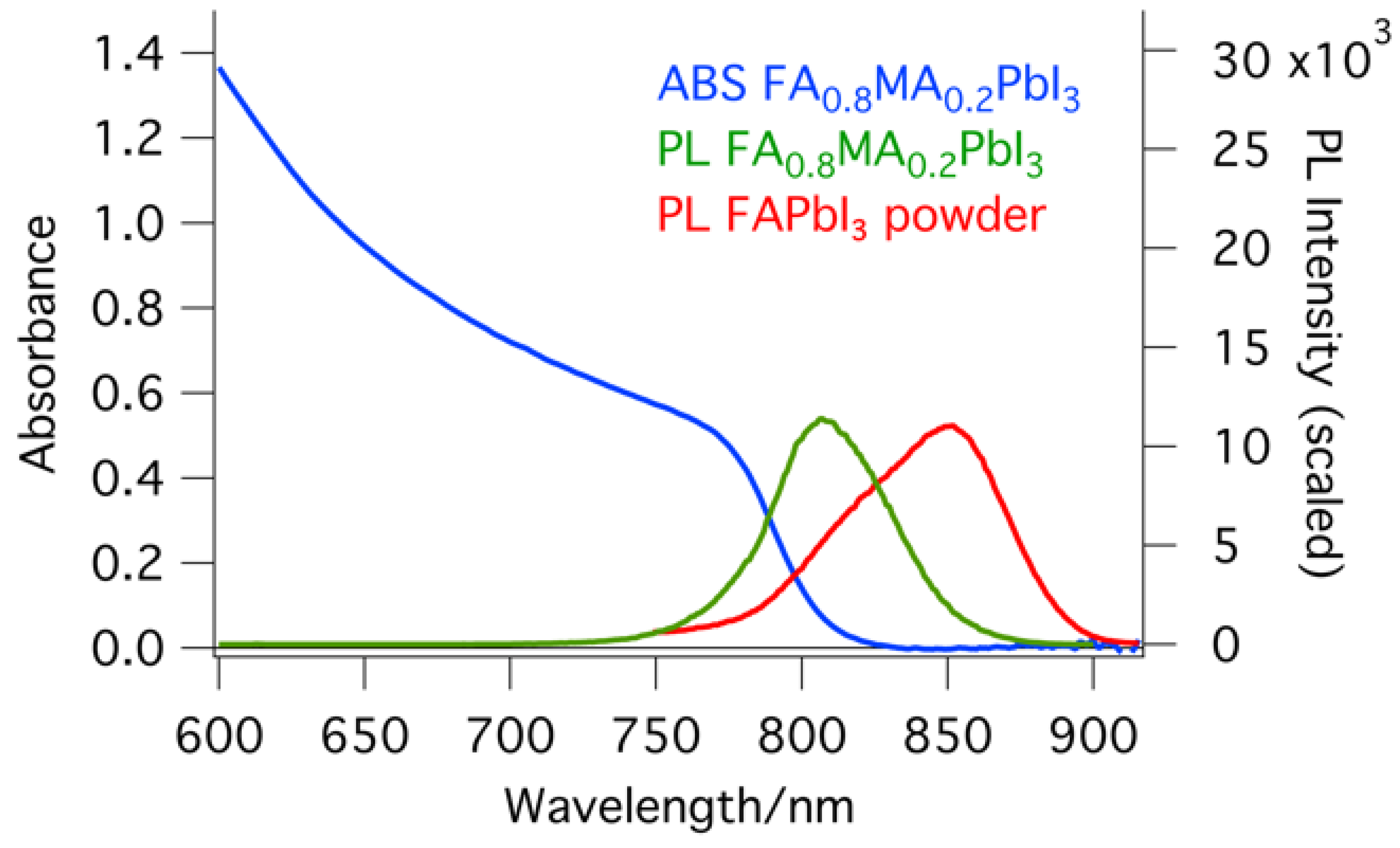 Molecules 29 00516 g005