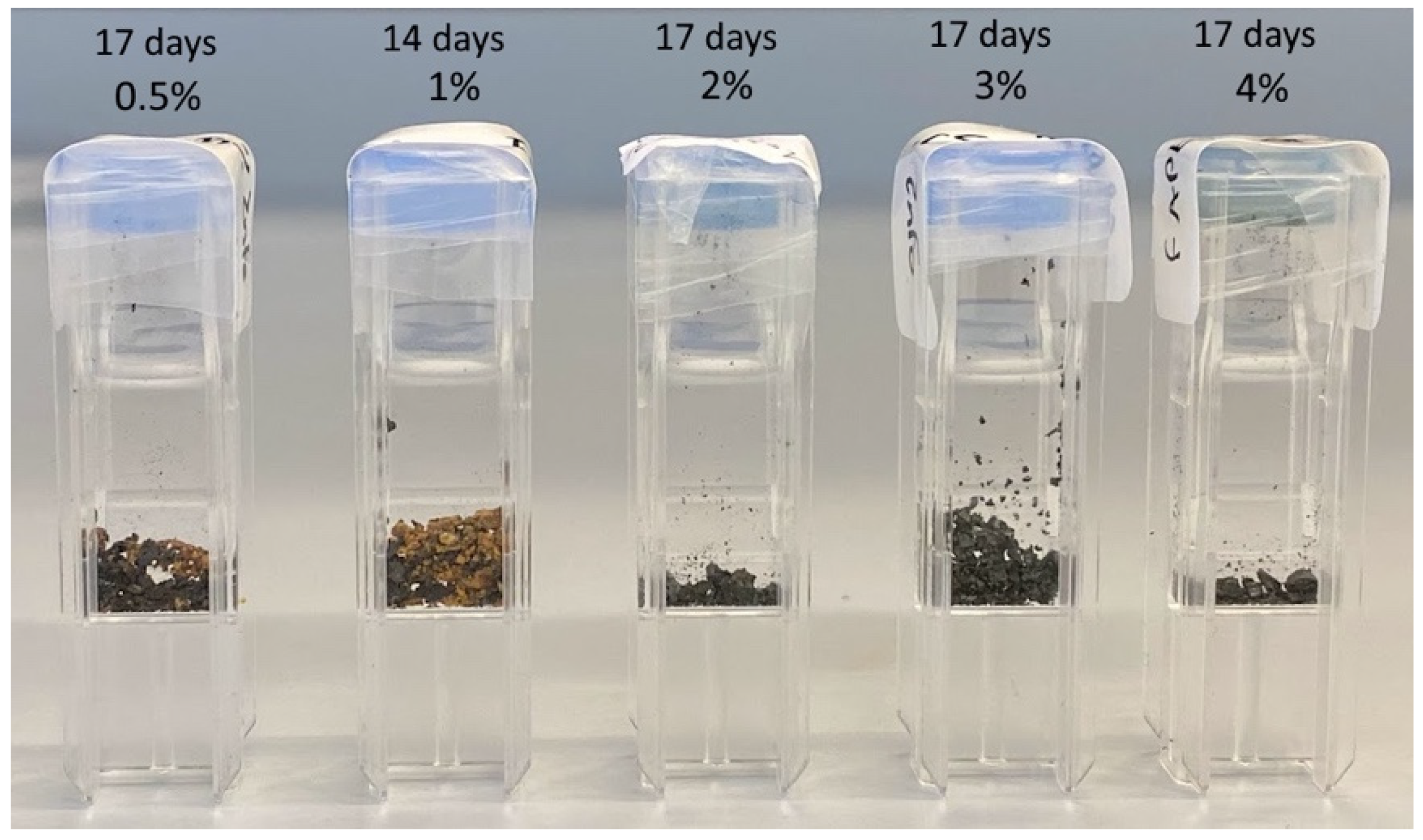 Molecules 29 00516 g007a