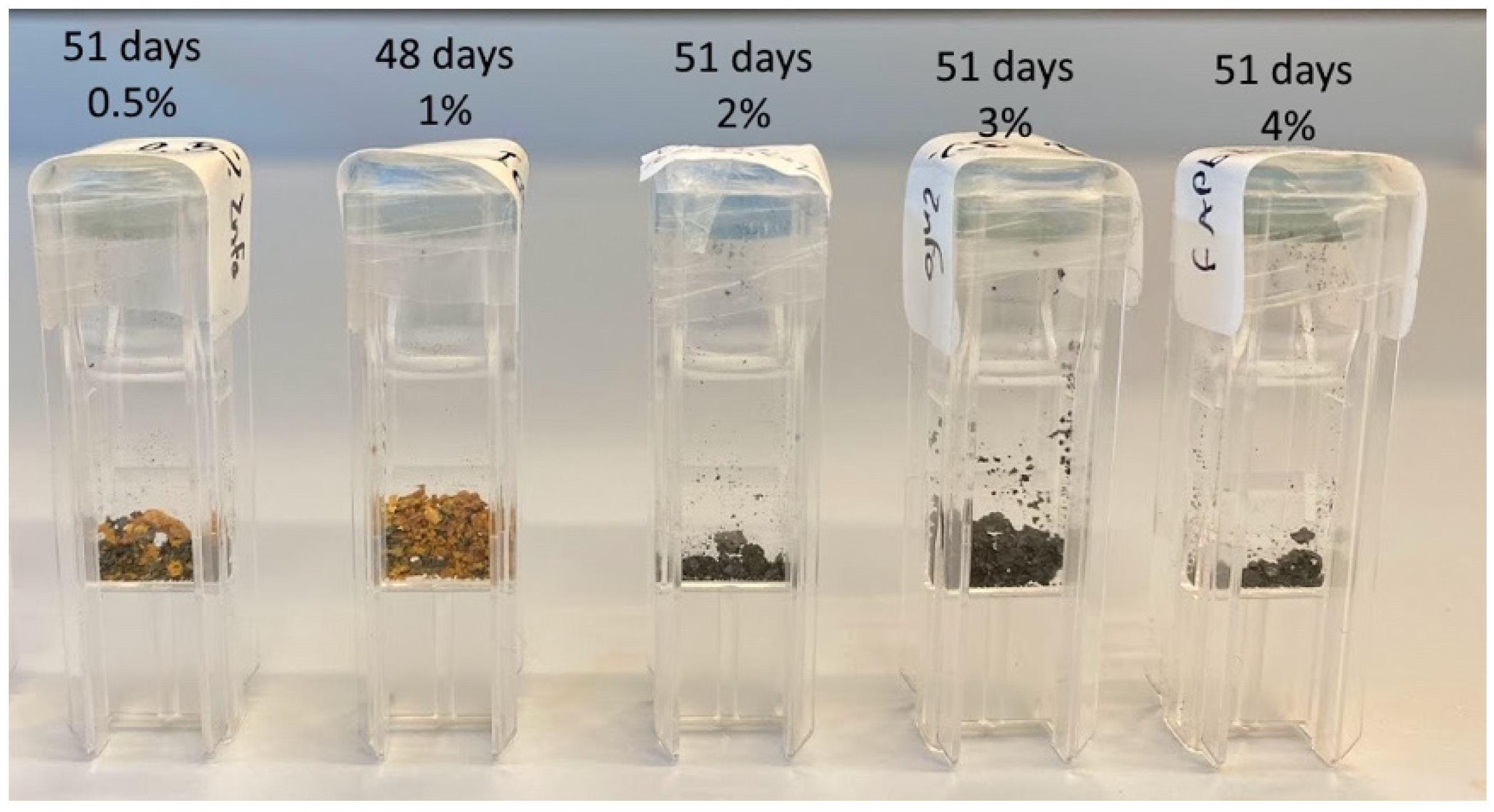 Molecules 29 00516 g007b