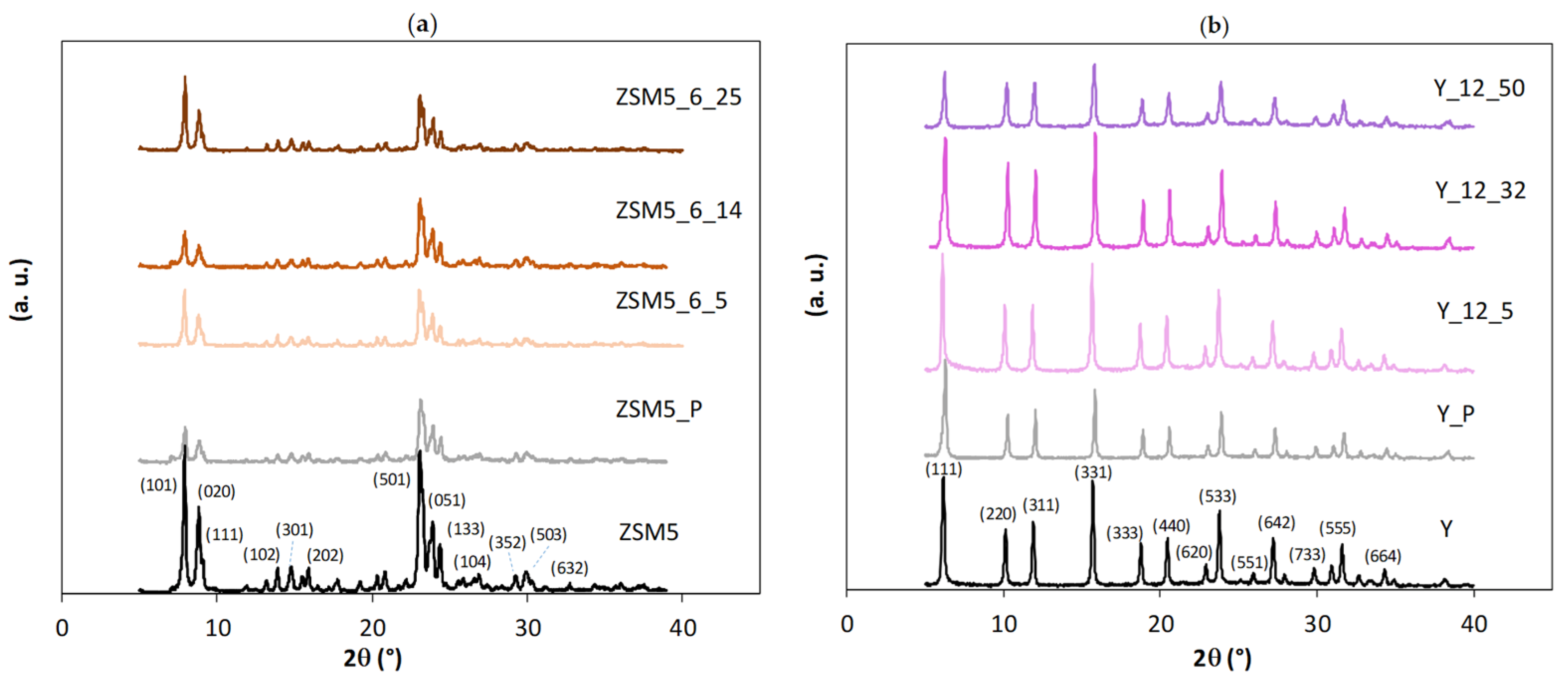 Molecules 29 00517 g001