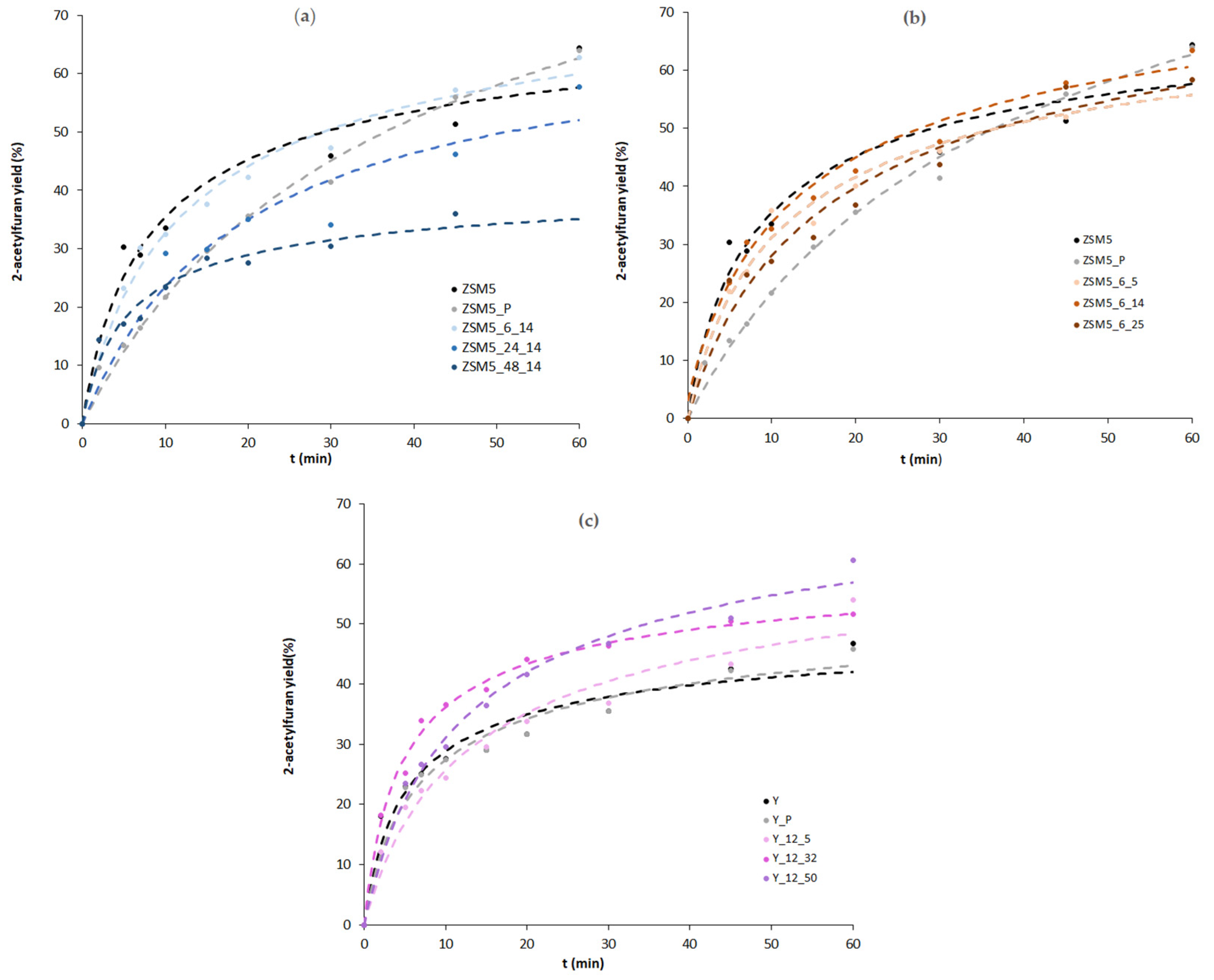 Molecules 29 00517 g005