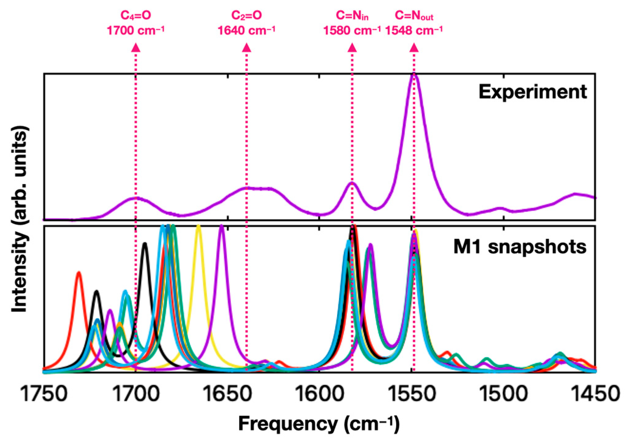 Molecules 29 00520 g003 Molecules 29 00520 g003