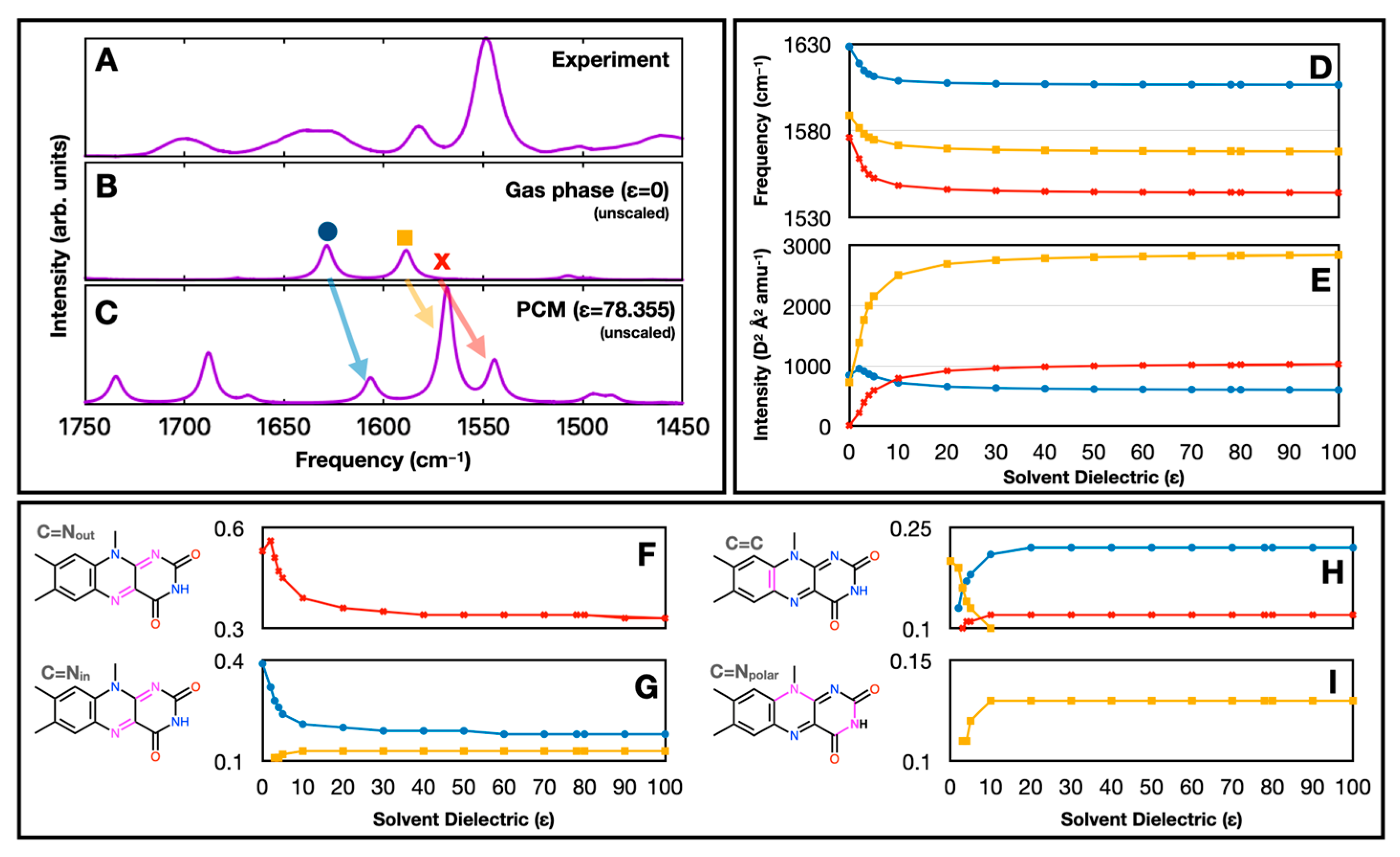 Molecules 29 00520 g005 Molecules 29 00520 g005
