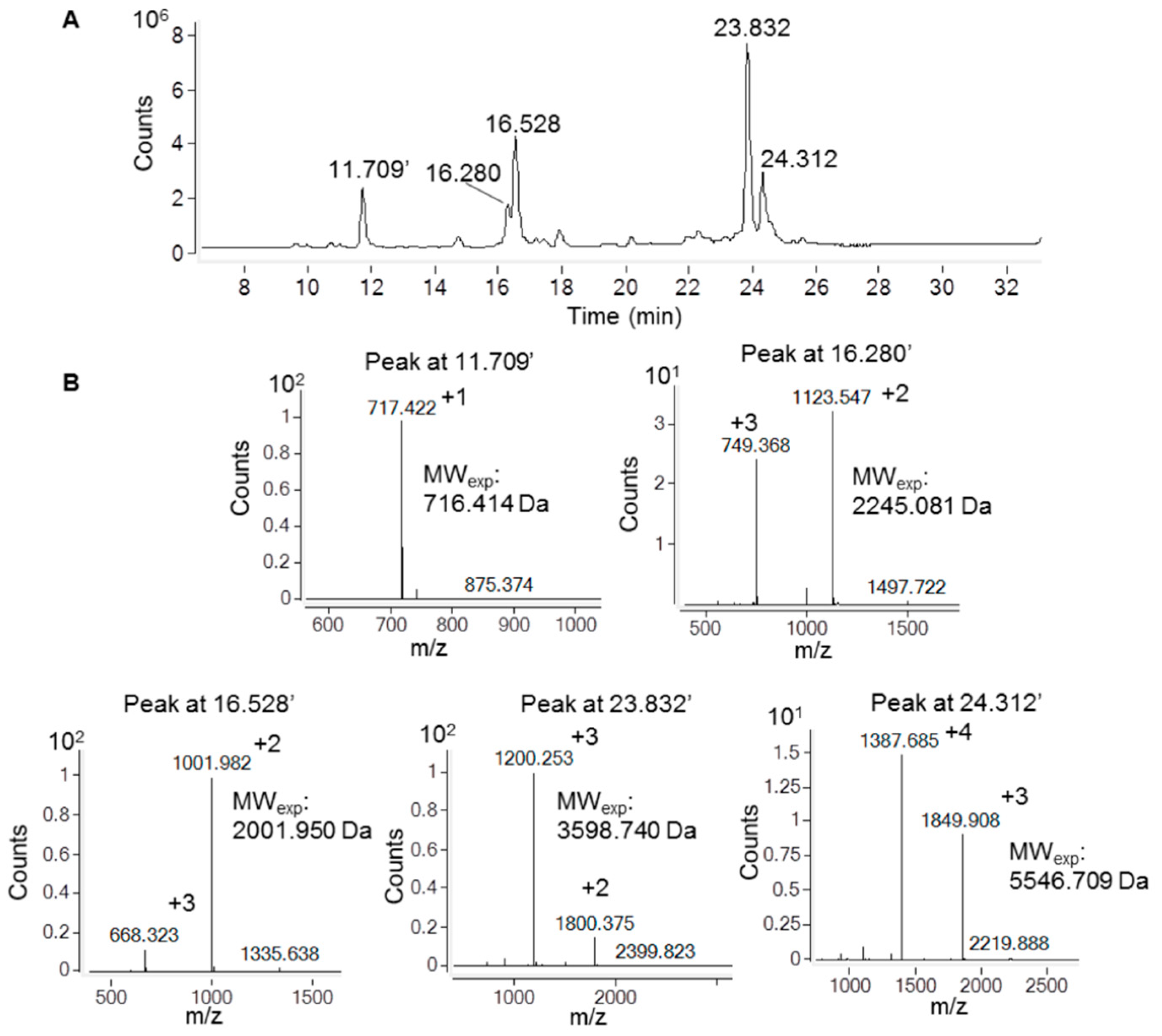Molecules 29 00521 g003