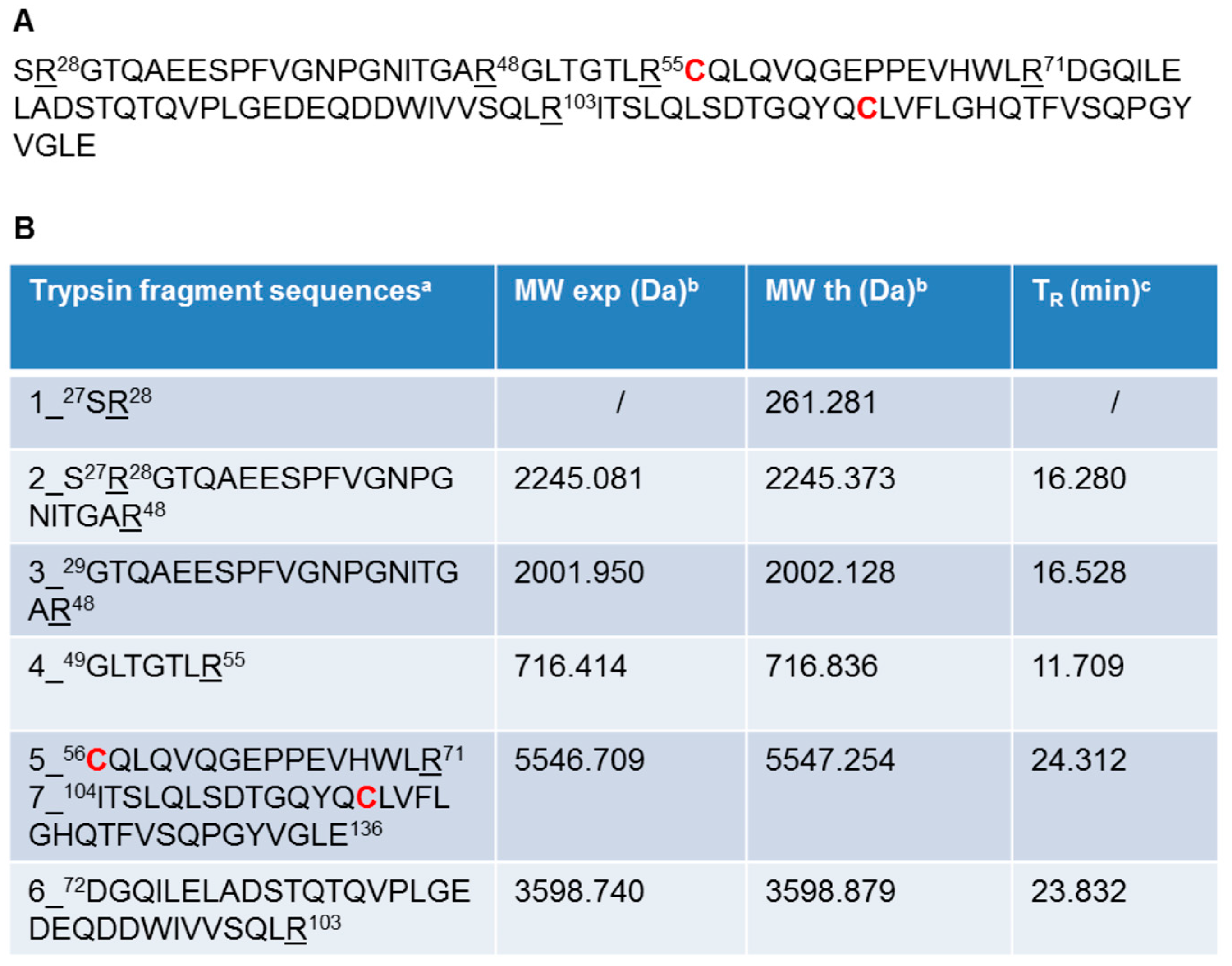 Molecules 29 00521 g004