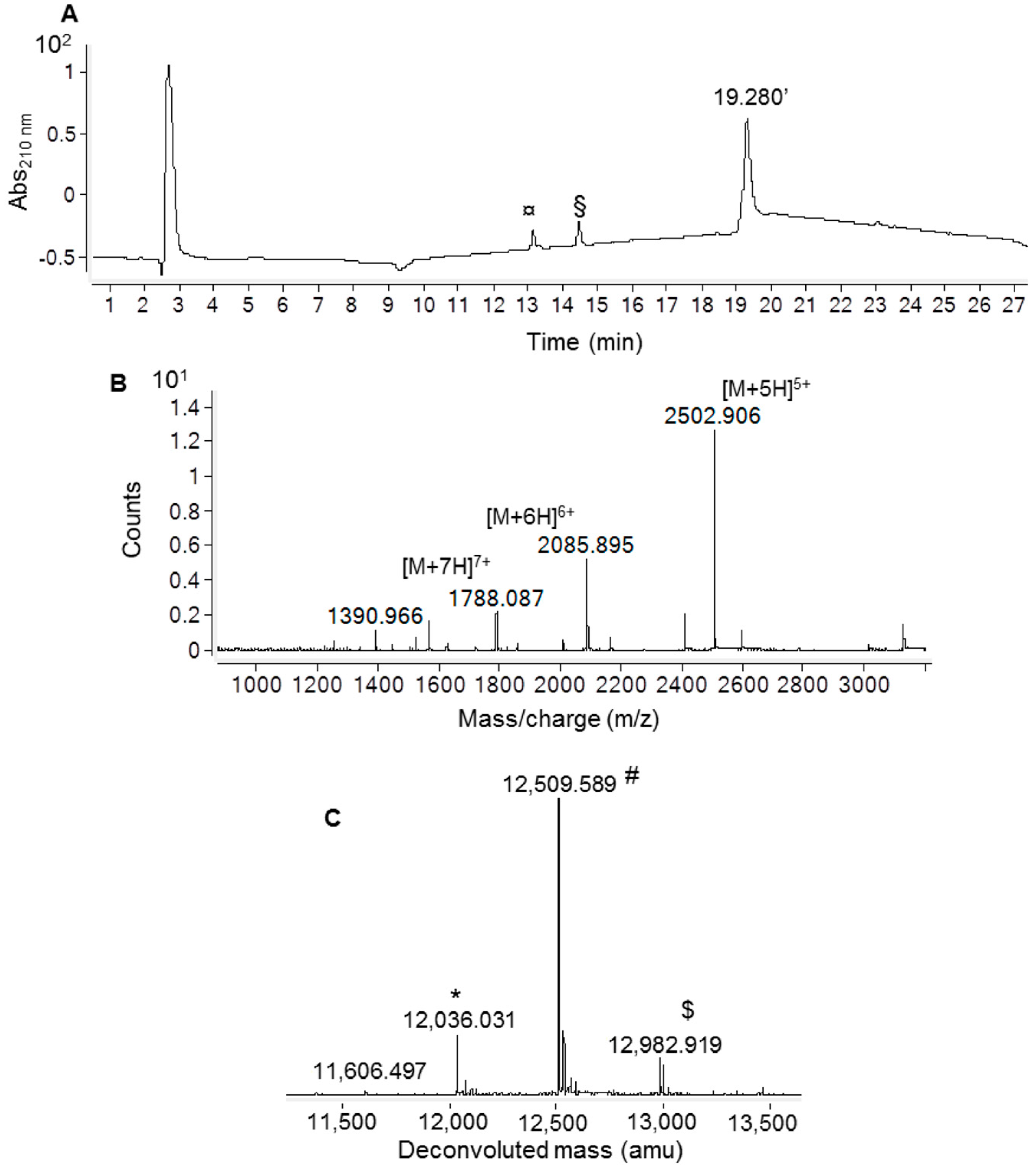 Molecules 29 00521 g005