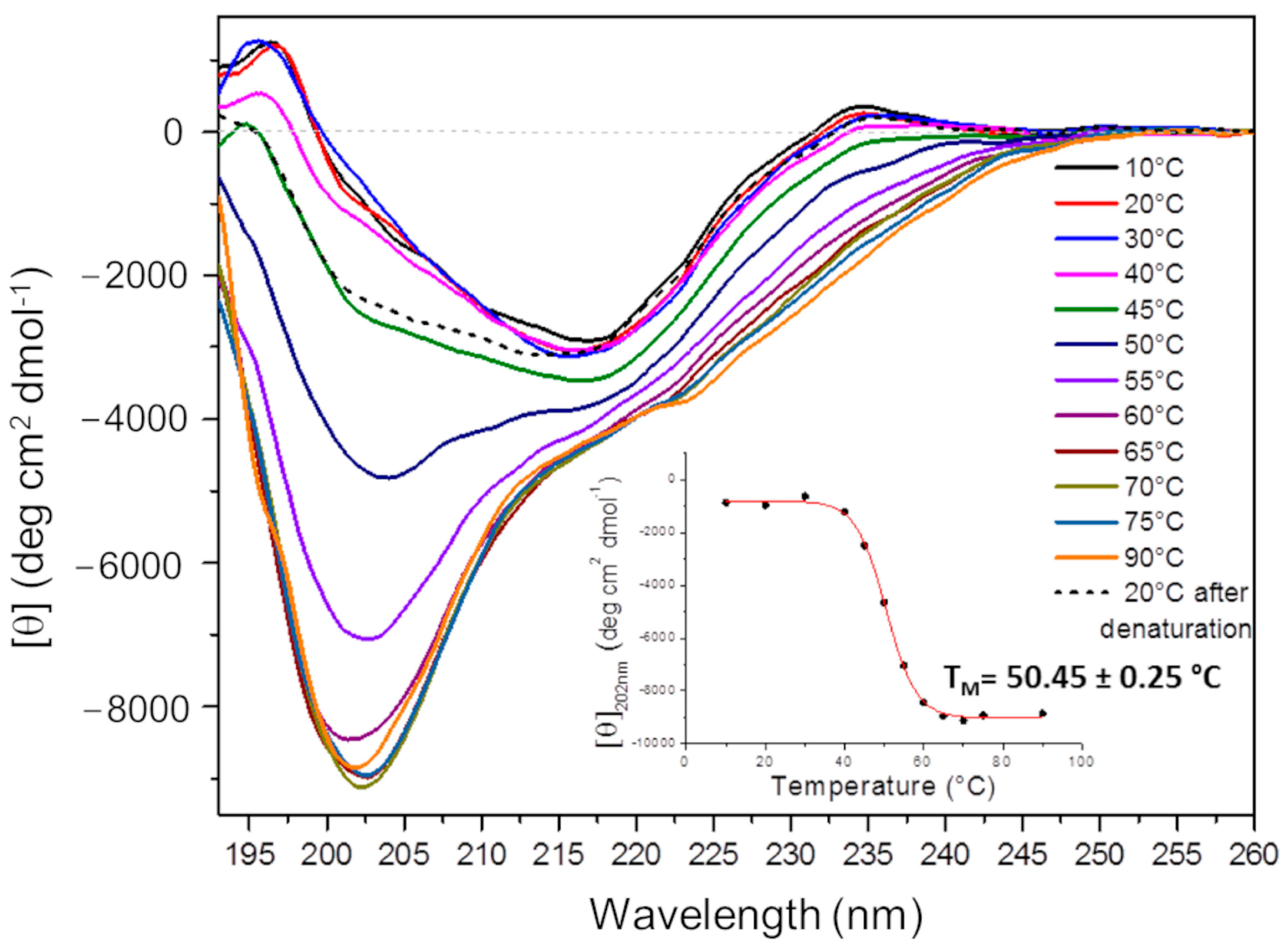 Molecules 29 00521 g007
