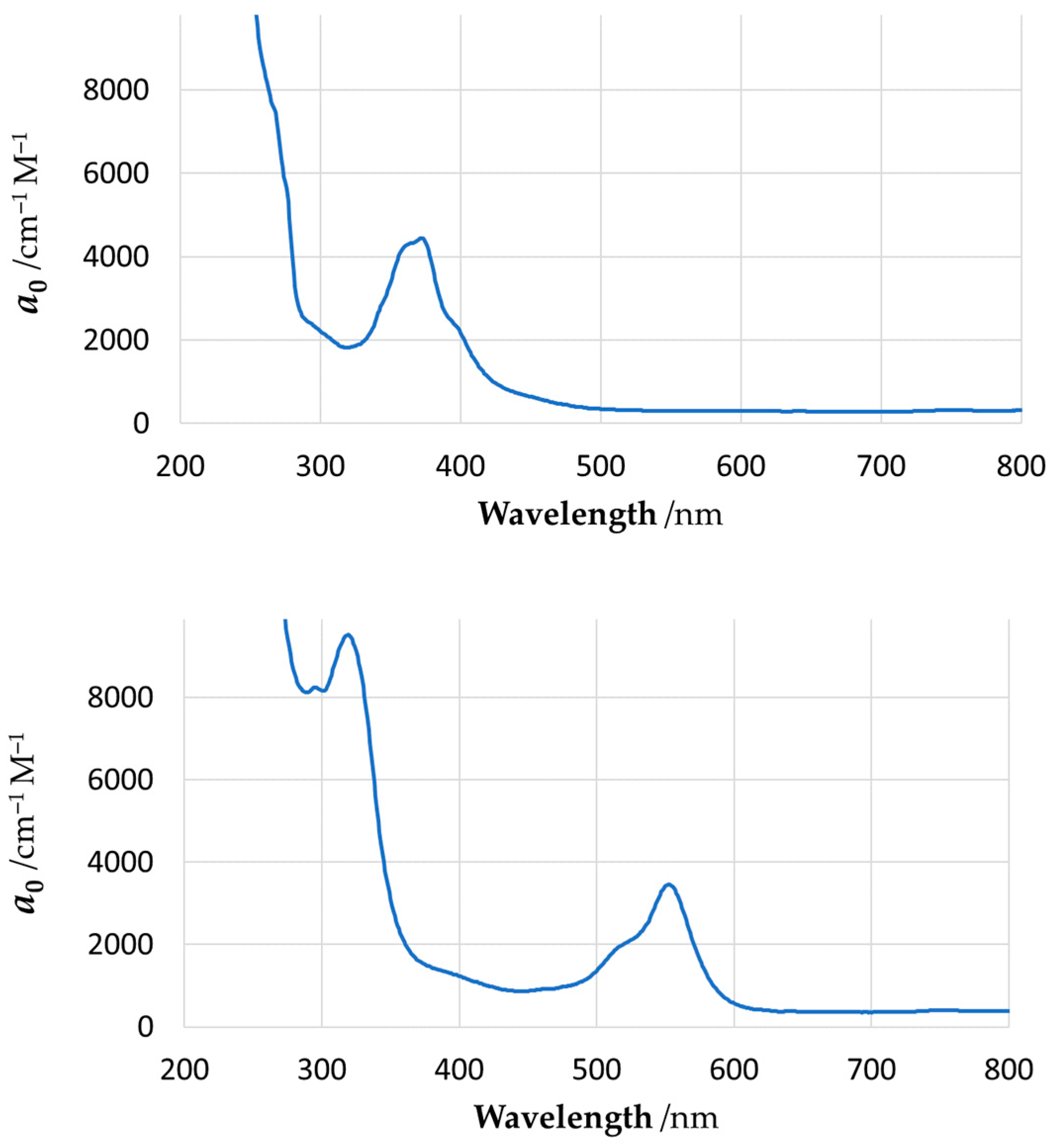 Molecules 29 00522 g011 Molecules 29 00522 g011