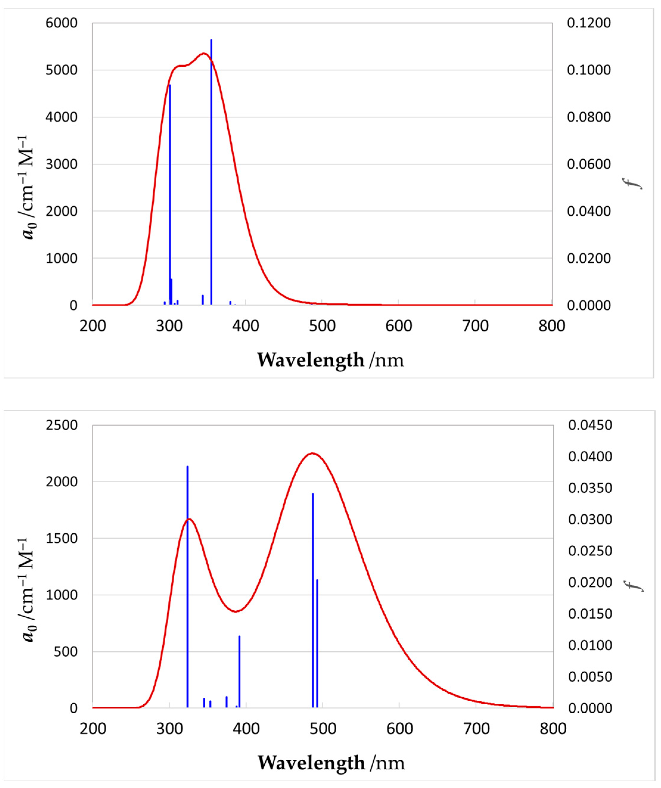 Molecules 29 00522 g012 Molecules 29 00522 g012