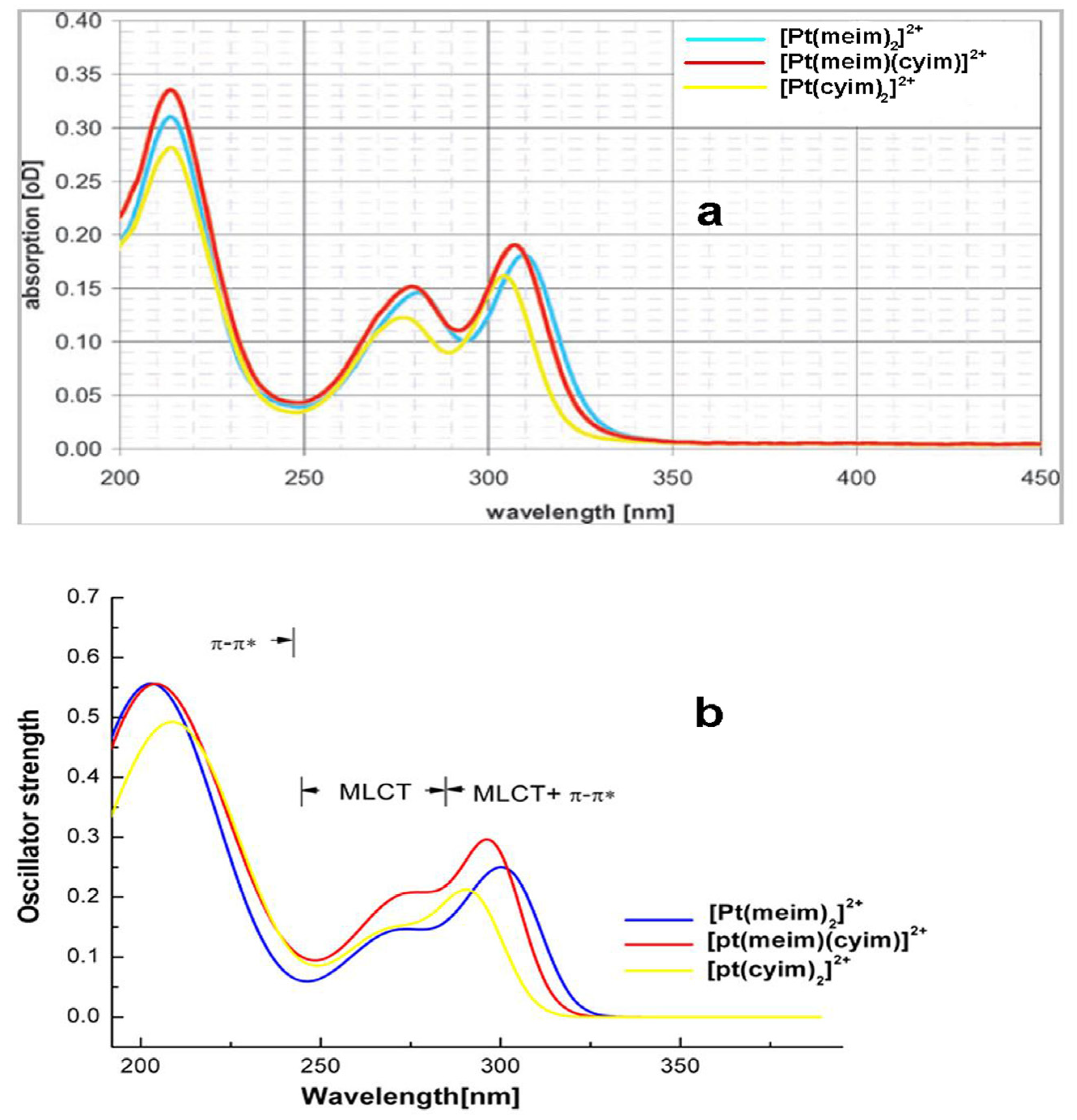Molecules 29 00524 g003