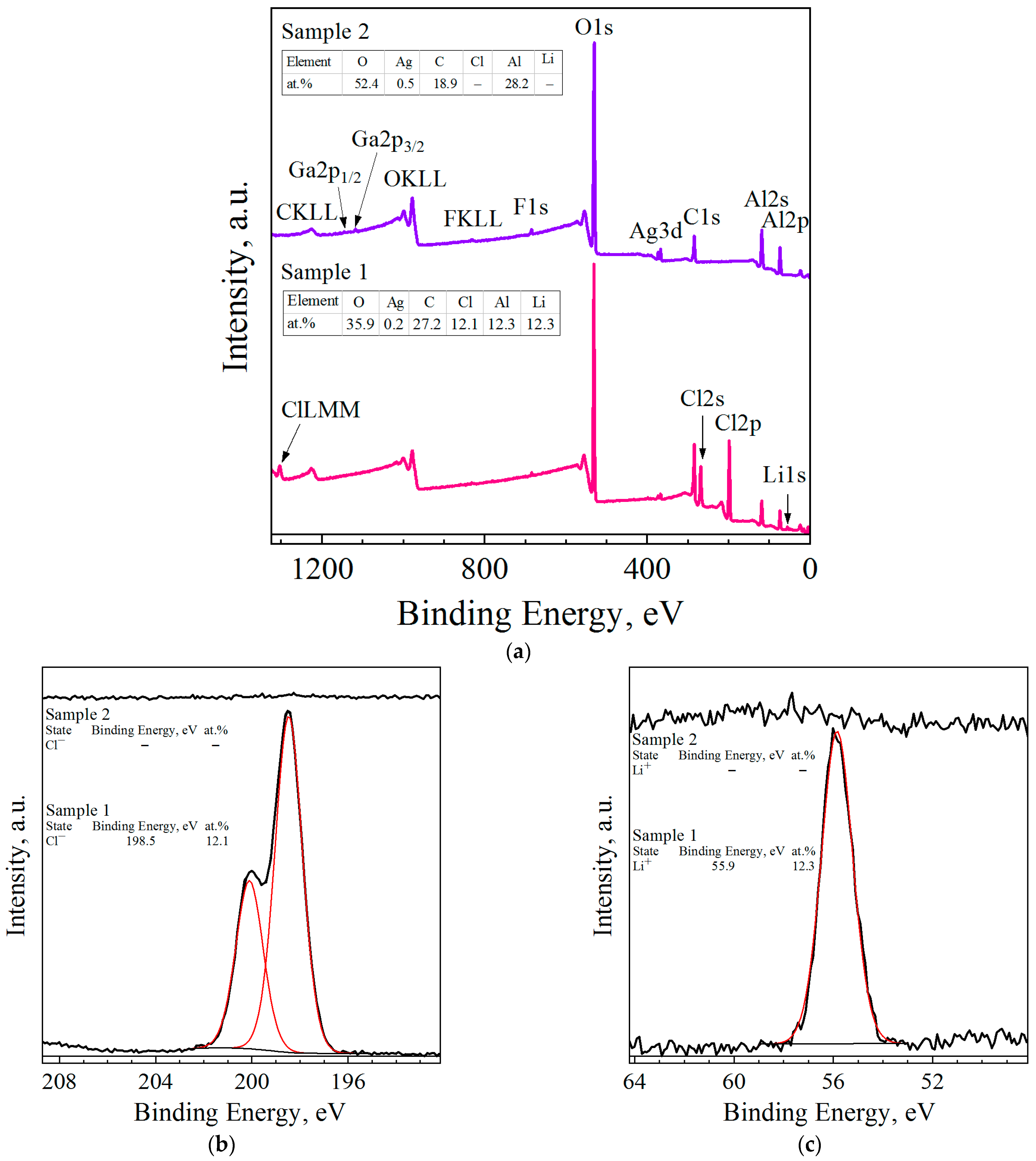 Molecules 29 00530 g004a