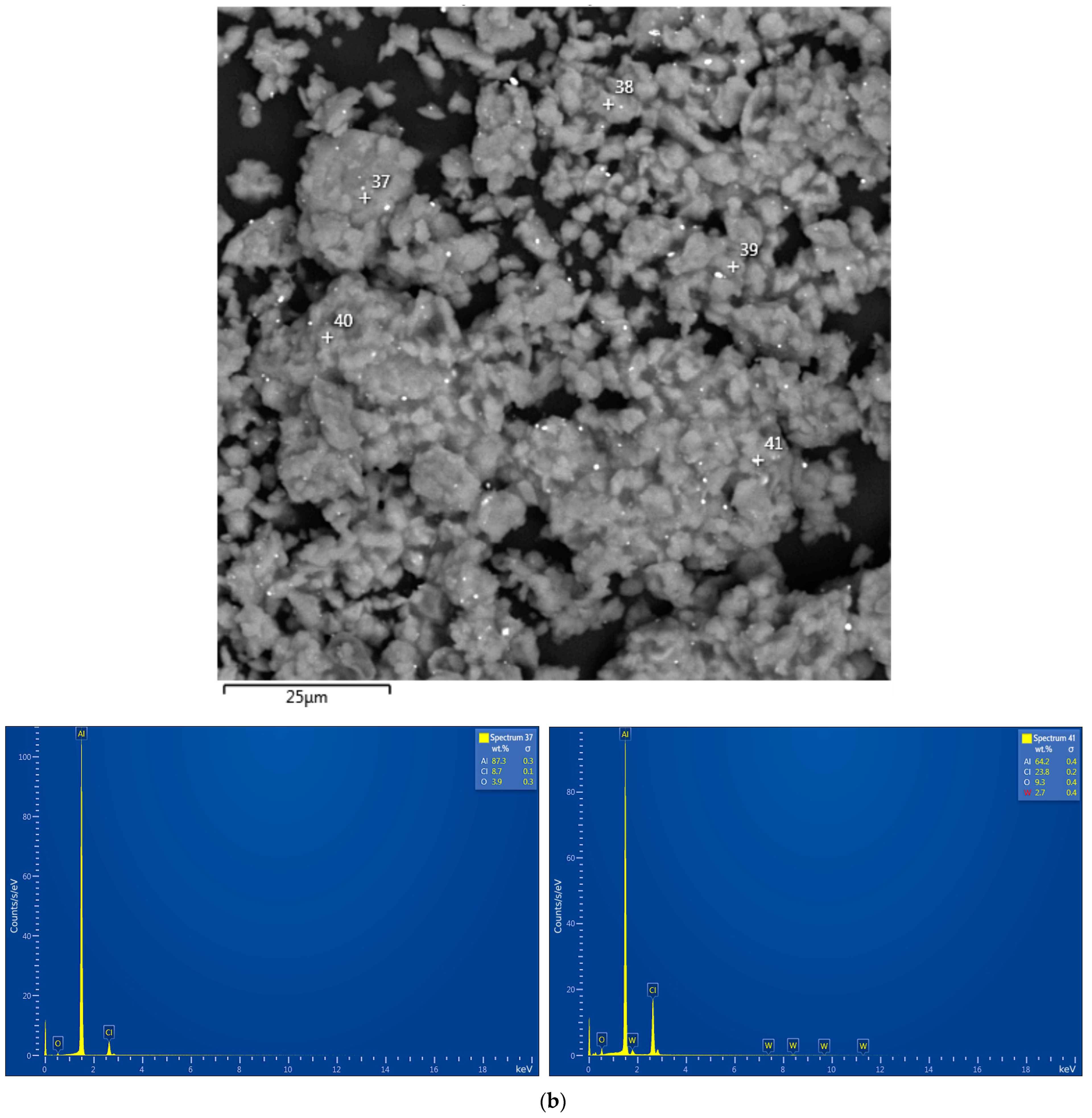 Molecules 29 00530 g0a1b